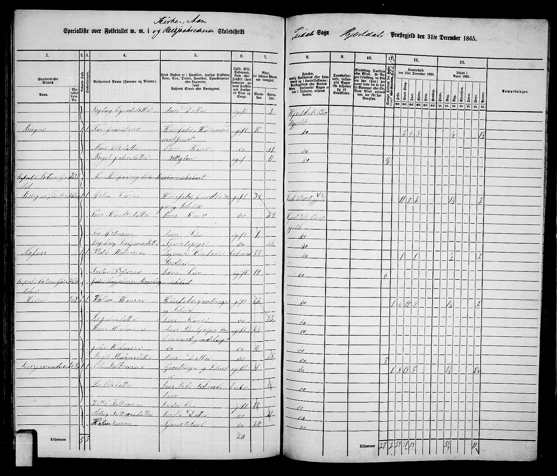 RA, 1865 census for Hjartdal, 1865, p. 129