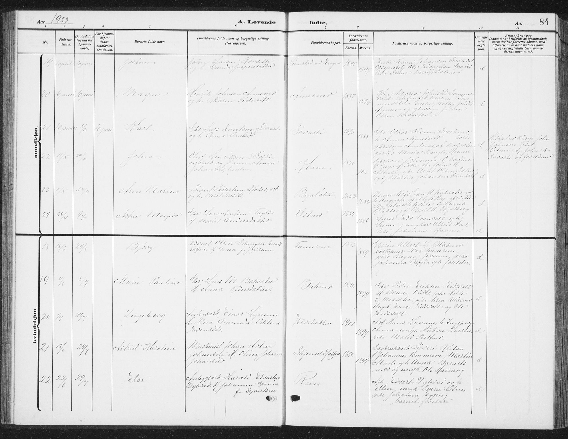 Ministerialprotokoller, klokkerbøker og fødselsregistre - Sør-Trøndelag, SAT/A-1456/668/L0820: Parish register (copy) no. 668C09, 1912-1936, p. 84