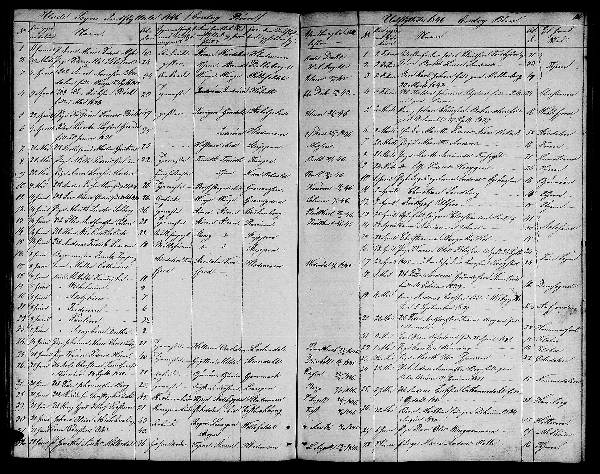 Ministerialprotokoller, klokkerbøker og fødselsregistre - Sør-Trøndelag, SAT/A-1456/606/L0309: Parish register (copy) no. 606C05, 1841-1849, p. 186