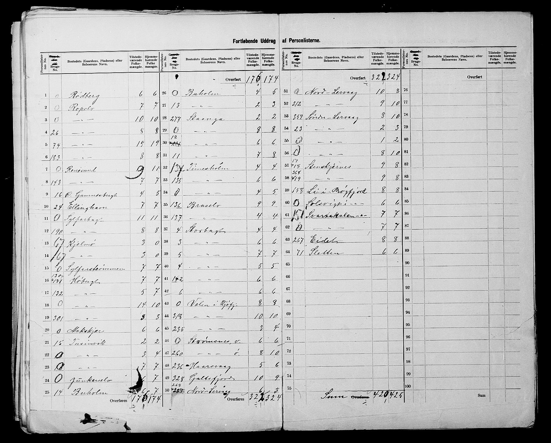 SATØ, 1900 census for Sør-Varanger, 1900, p. 13