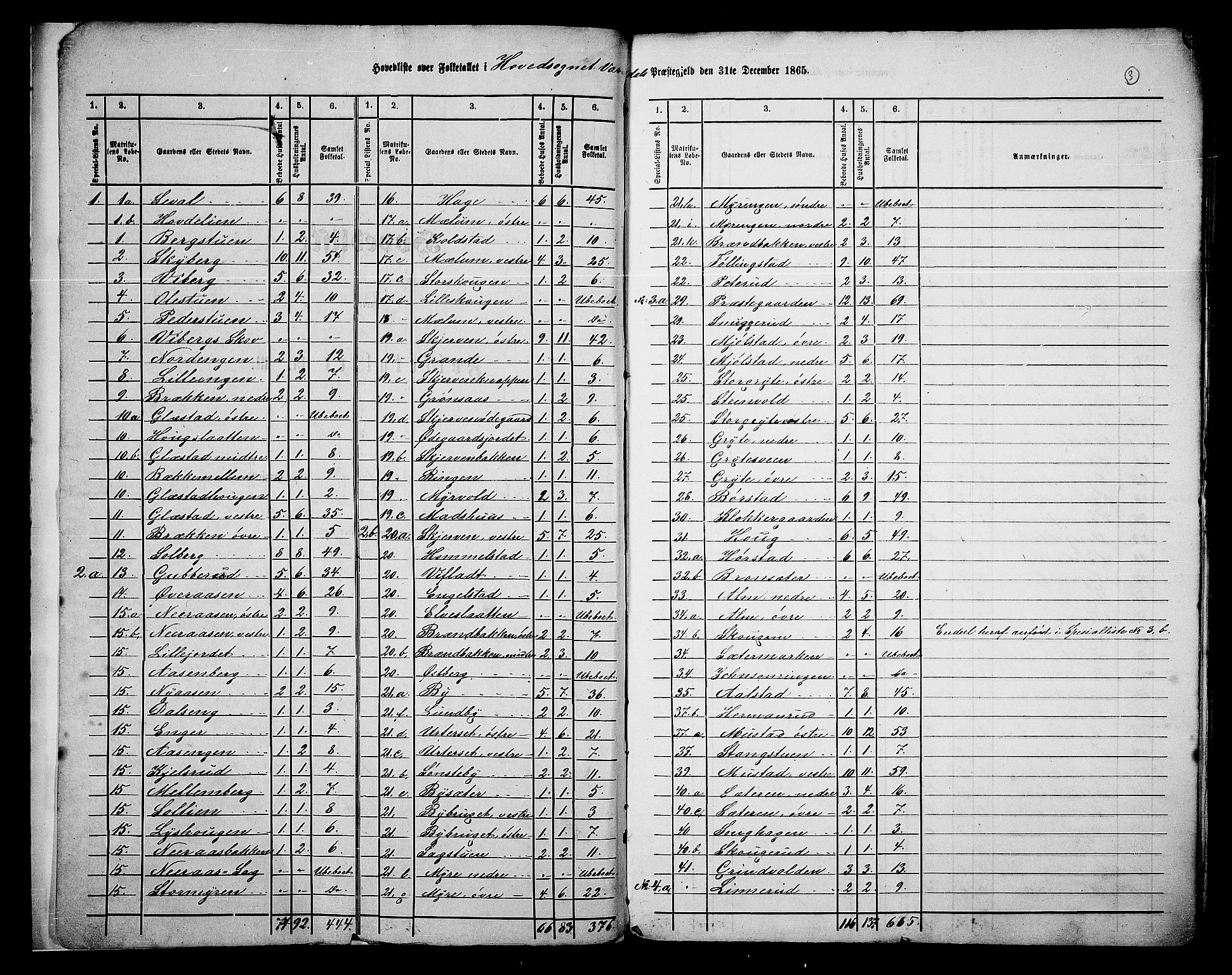 RA, 1865 census for Vardal/Vardal og Hunn, 1865, p. 6