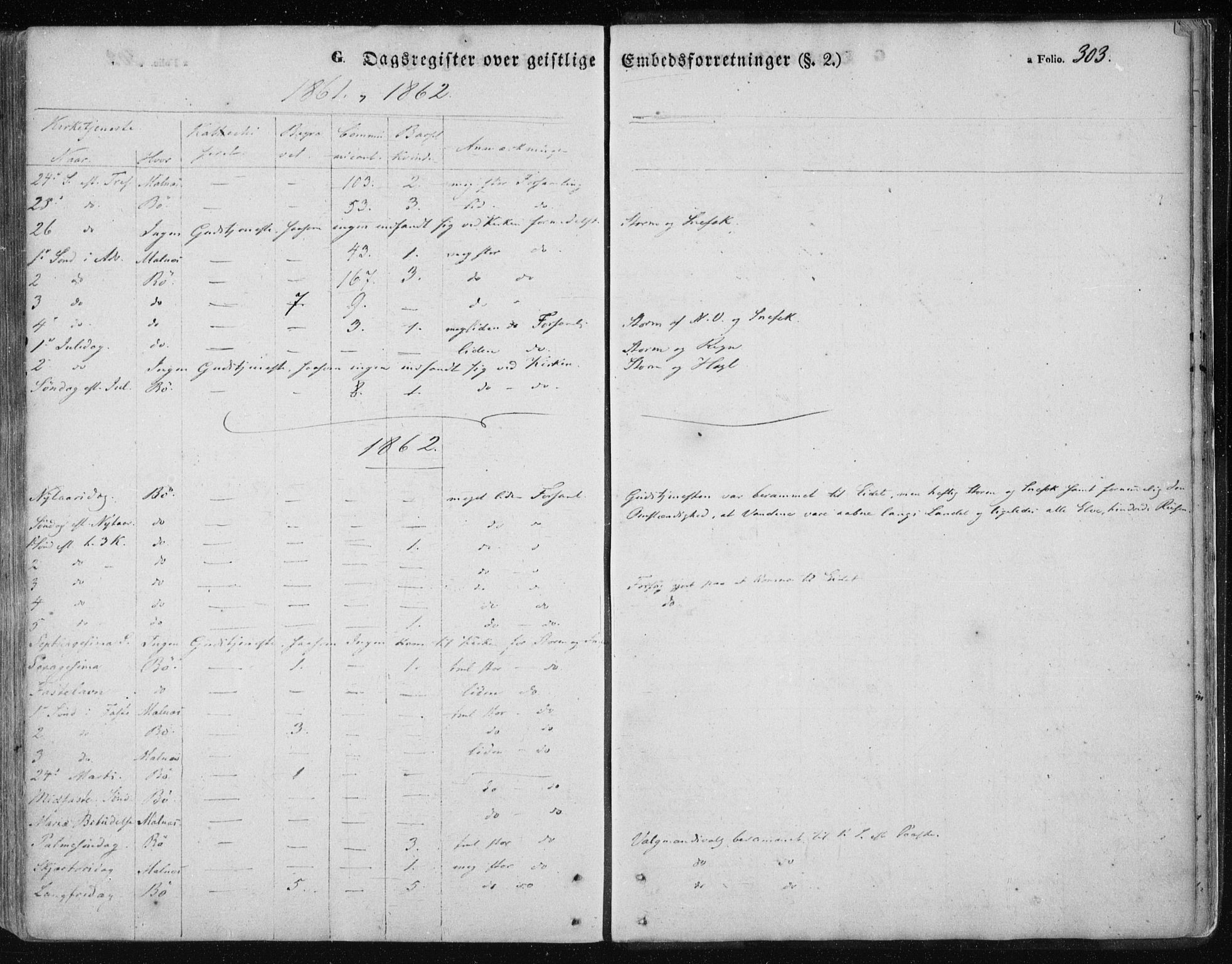 Ministerialprotokoller, klokkerbøker og fødselsregistre - Nordland, AV/SAT-A-1459/891/L1300: Parish register (official) no. 891A05, 1856-1870, p. 303