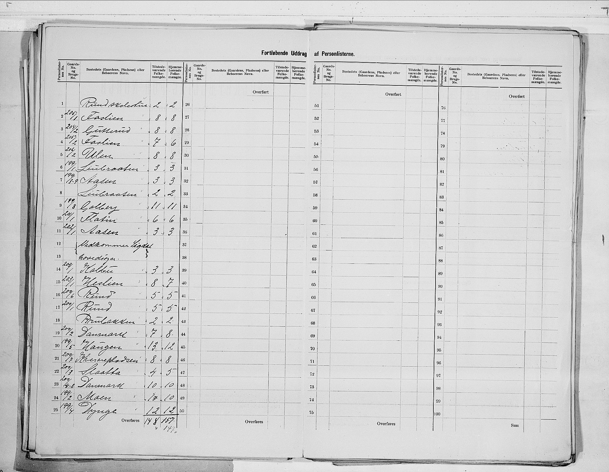 RA, 1900 census for Sigdal, 1900, p. 17