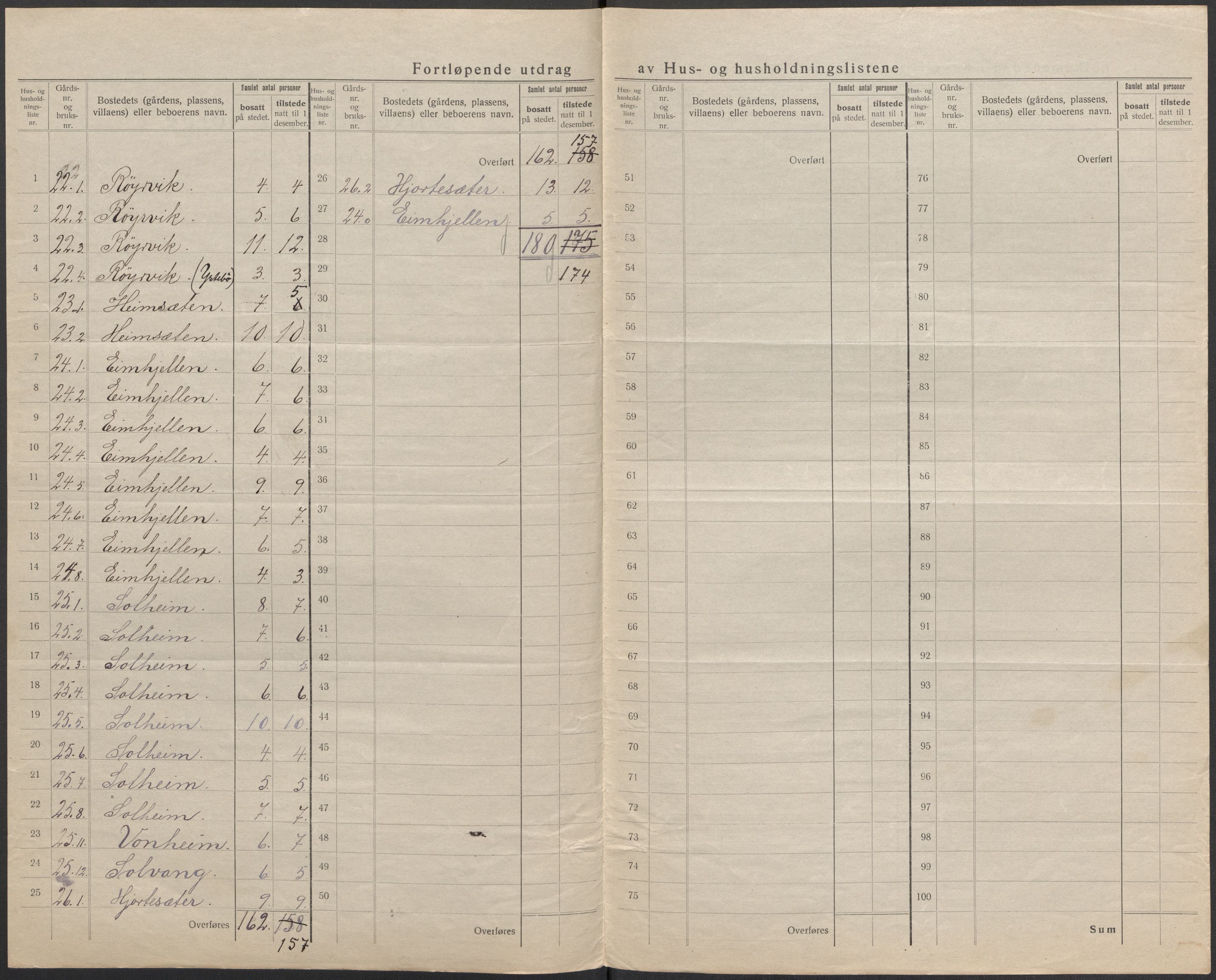 SAB, 1920 census for Gloppen, 1920, p. 22