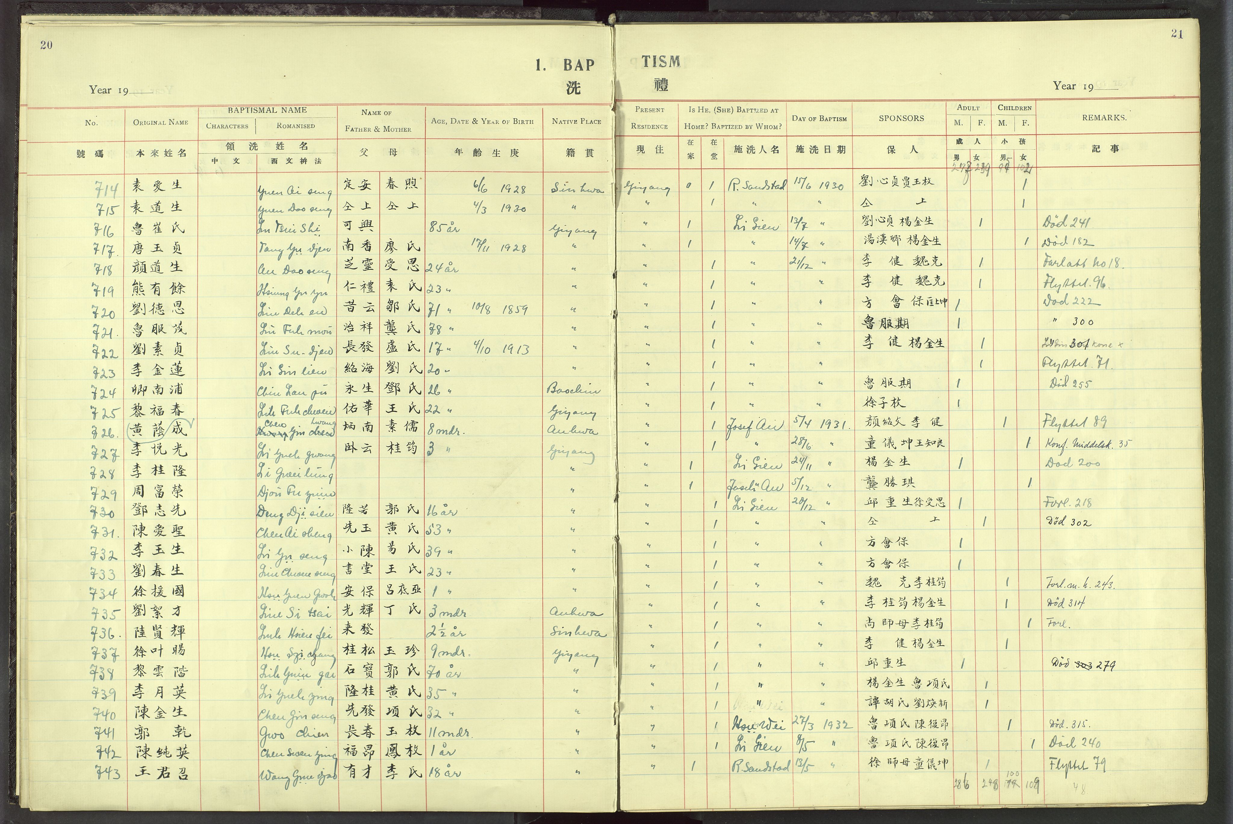 Det Norske Misjonsselskap - utland - Kina (Hunan), VID/MA-A-1065/Dm/L0019: Parish register (official) no. 57, 1920-1949, p. 20-21