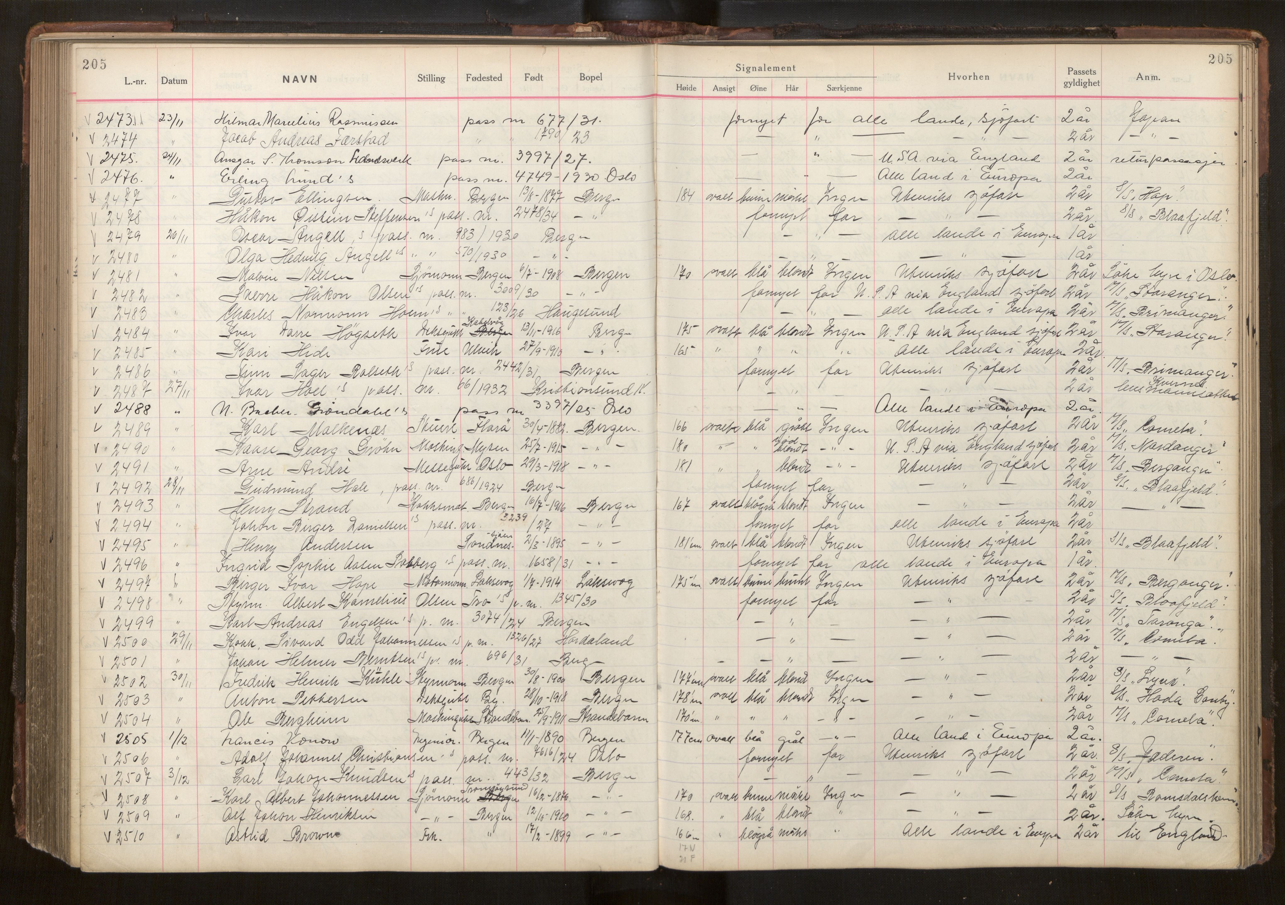 Bergen politikammer / politidistrikt, AV/SAB-A-60401/L/La/Lab/L0013: Passprotokoll, 1932-1936