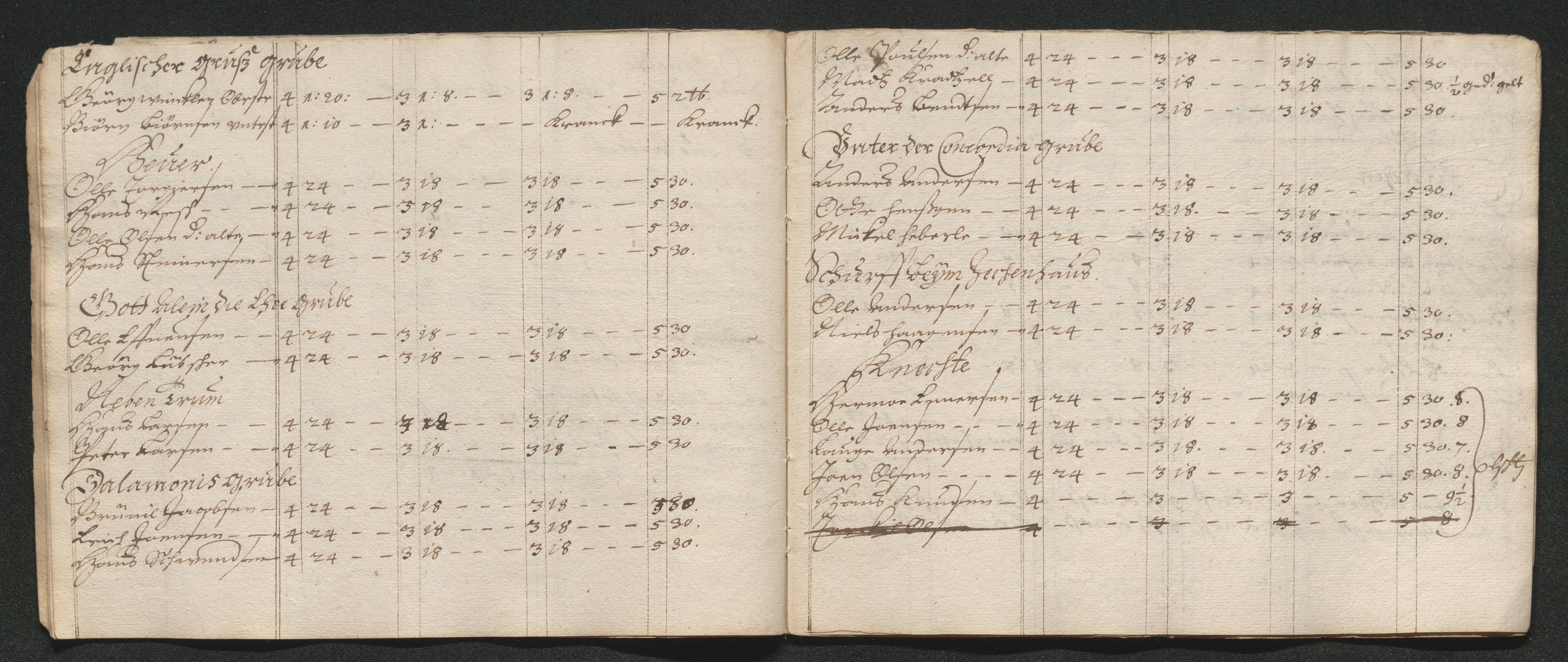 Kongsberg Sølvverk 1623-1816, AV/SAKO-EA-3135/001/D/Dc/Dcd/L0040: Utgiftsregnskap for gruver m.m., 1667, p. 458