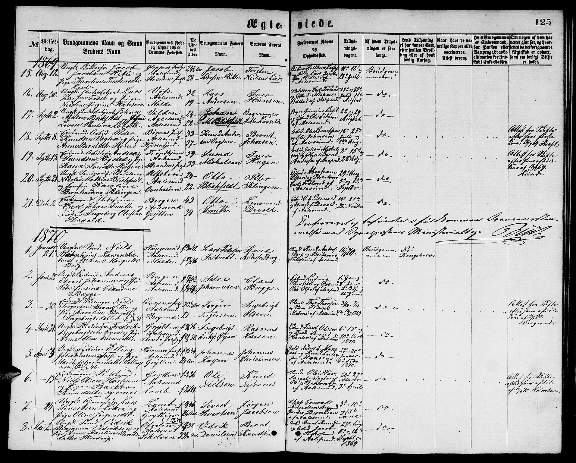 Ministerialprotokoller, klokkerbøker og fødselsregistre - Møre og Romsdal, AV/SAT-A-1454/529/L0465: Parish register (copy) no. 529C02, 1868-1877, p. 125