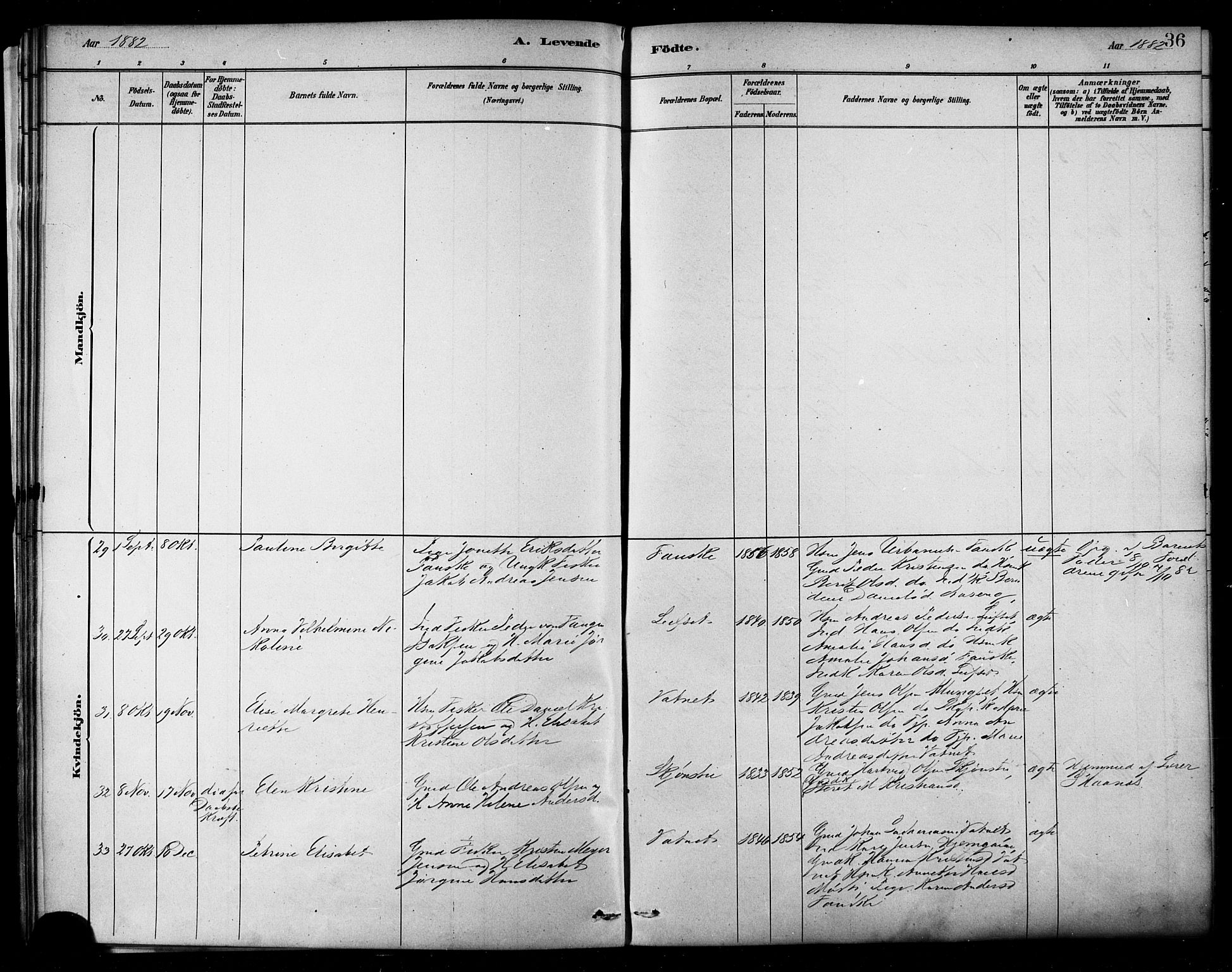 Ministerialprotokoller, klokkerbøker og fødselsregistre - Nordland, AV/SAT-A-1459/849/L0689: Parish register (official) no. 849A01, 1879-1889, p. 36