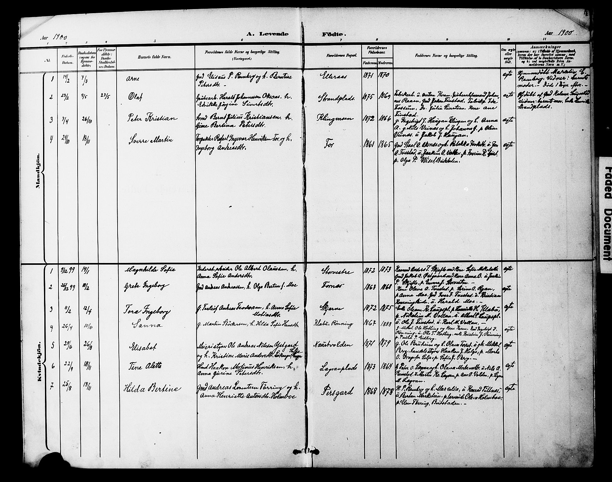 Ministerialprotokoller, klokkerbøker og fødselsregistre - Nord-Trøndelag, SAT/A-1458/746/L0452: Parish register (official) no. 746A09, 1900-1908, p. 4