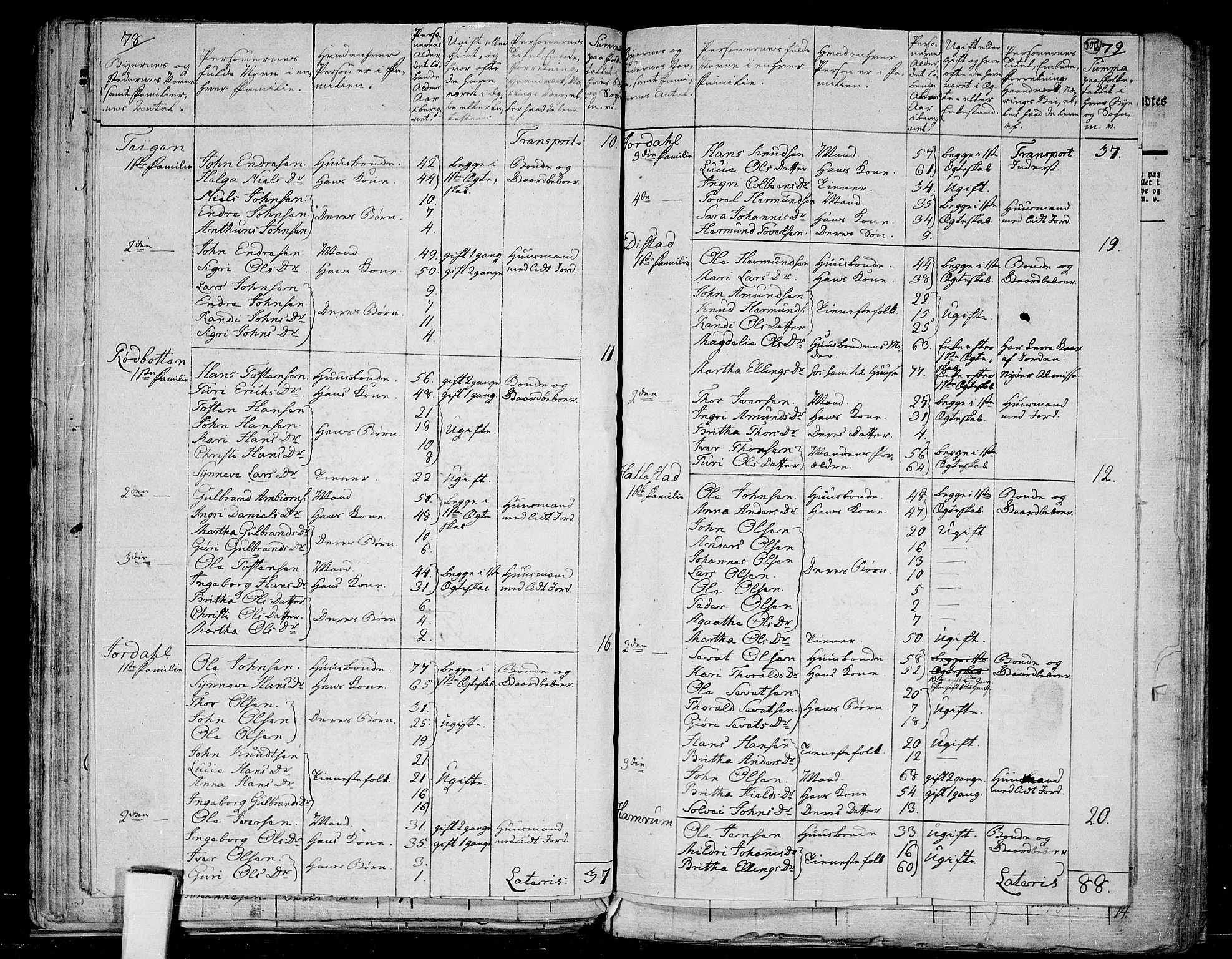 RA, 1801 census for 1419P Leikanger, 1801, p. 205b-206a