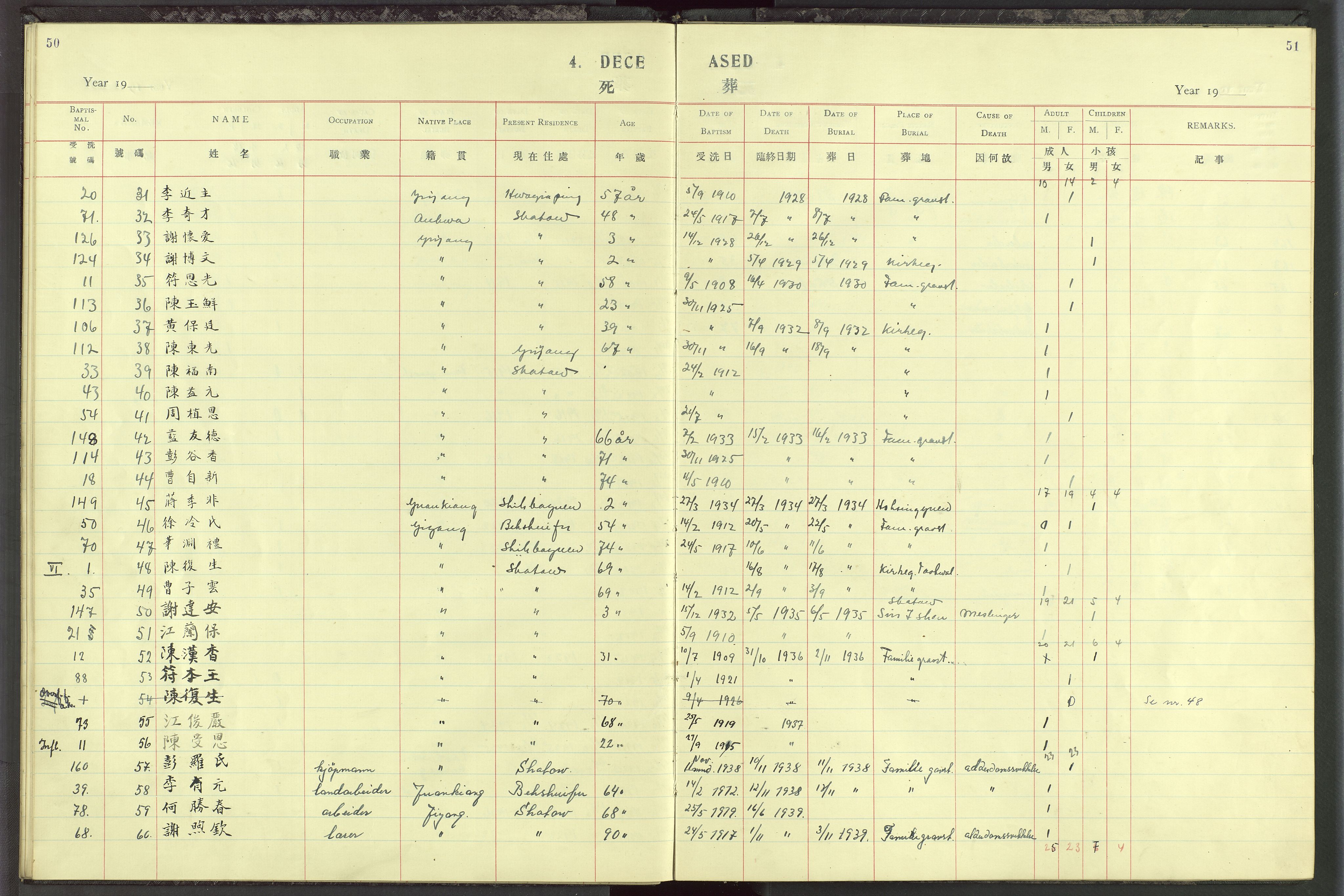 Det Norske Misjonsselskap - utland - Kina (Hunan), VID/MA-A-1065/Dm/L0027: Parish register (official) no. 65, 1911-1948, p. 50-51