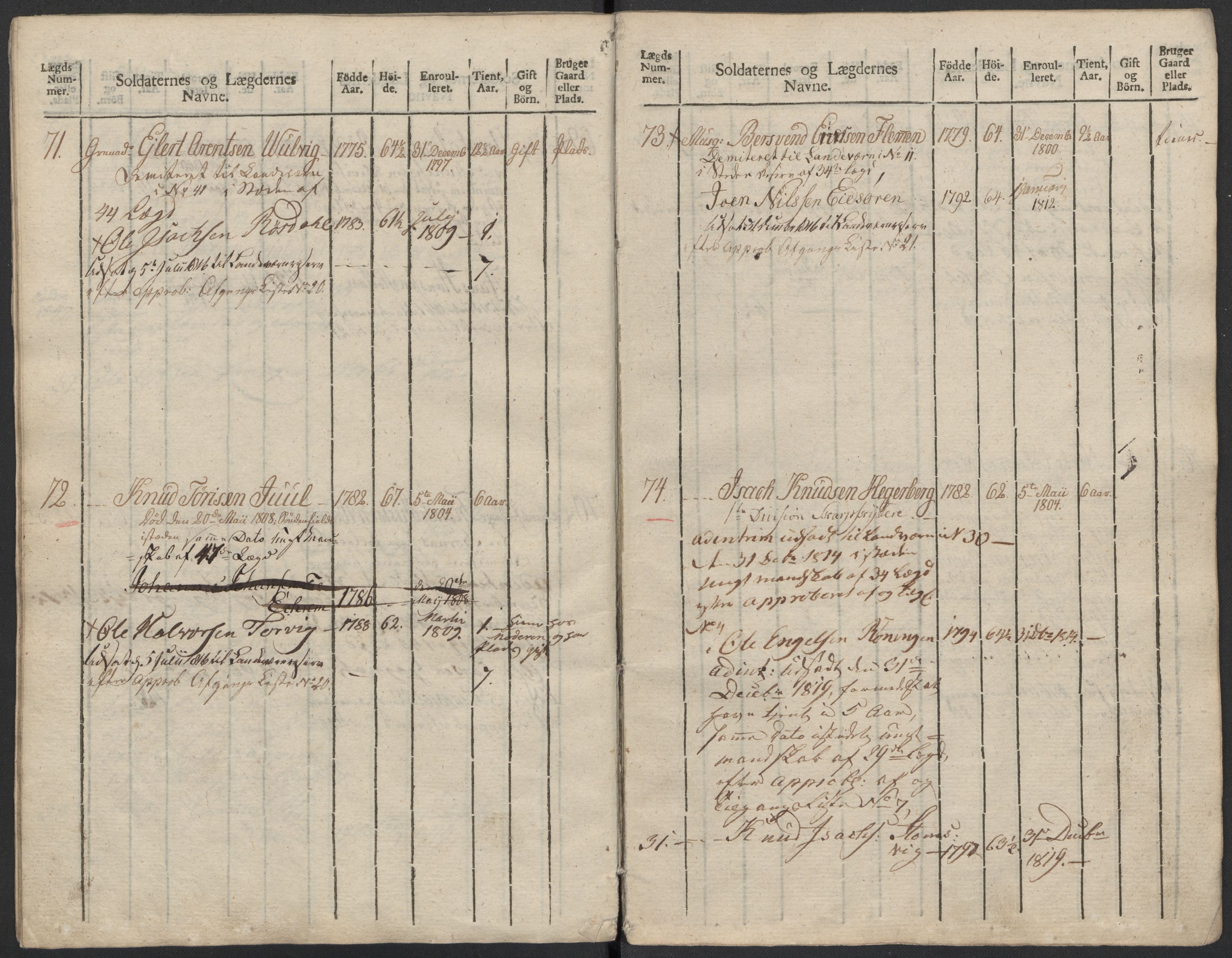 Generalitets- og kommissariatskollegiet, Det kongelige norske kommissariatskollegium, AV/RA-EA-5420/E/Eh/L0083b: 2. Trondheimske nasjonale infanteriregiment, 1810, p. 360