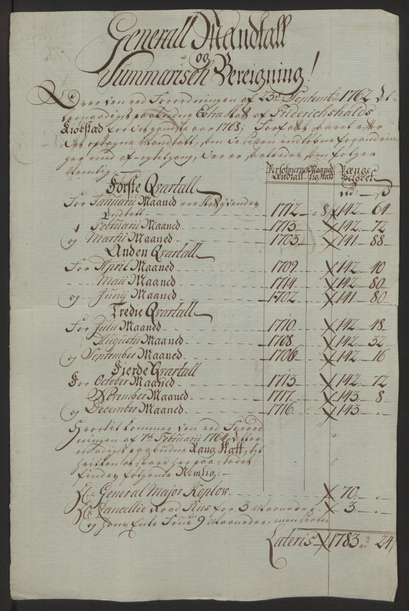 Rentekammeret inntil 1814, Reviderte regnskaper, Byregnskaper, AV/RA-EA-4066/R/Ra/L0006/0001: [A4] Kontribusjonsregnskap / Ekstraskatt, 1762-1772, p. 151