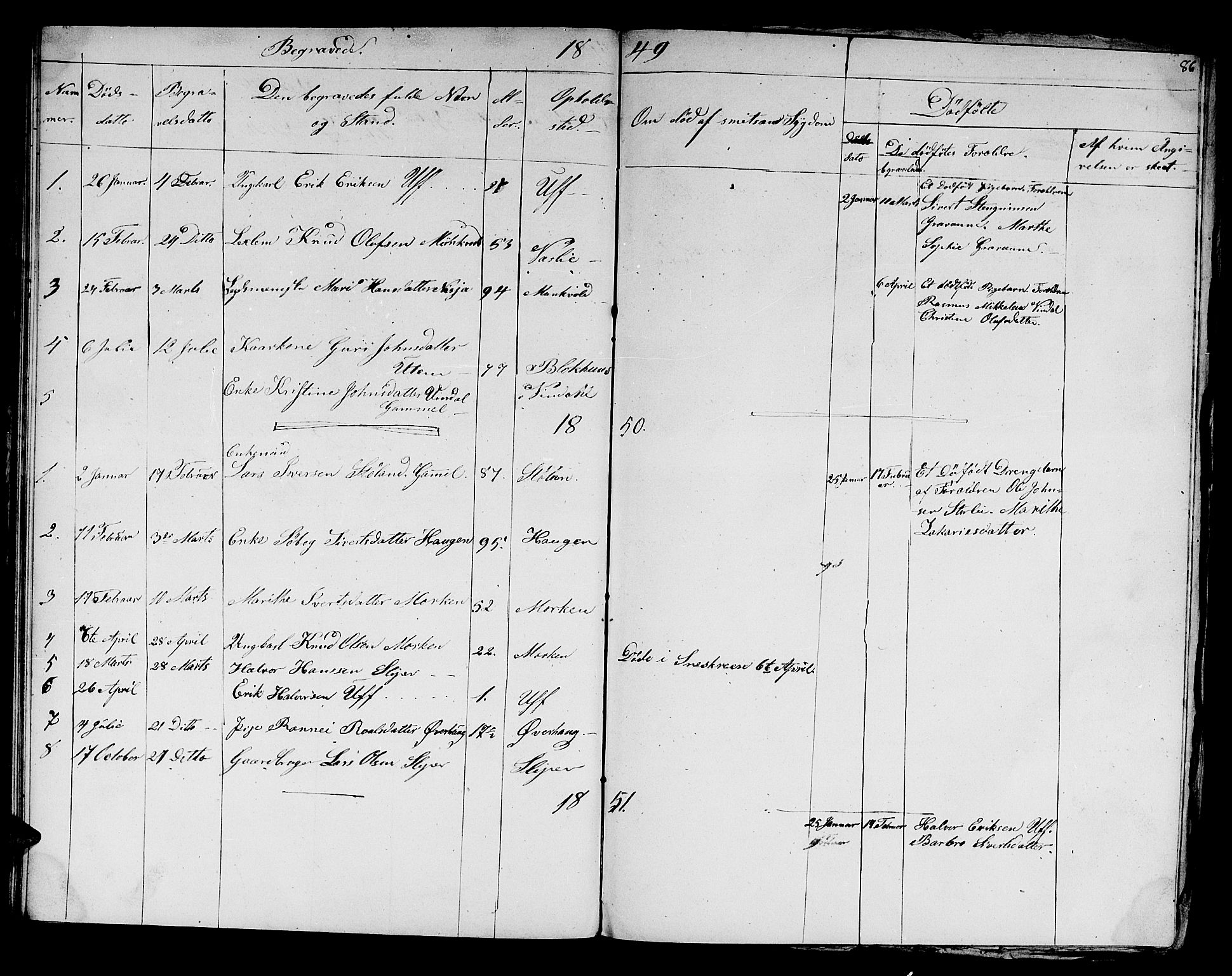 Ministerialprotokoller, klokkerbøker og fødselsregistre - Sør-Trøndelag, AV/SAT-A-1456/679/L0922: Parish register (copy) no. 679C02, 1845-1851, p. 86