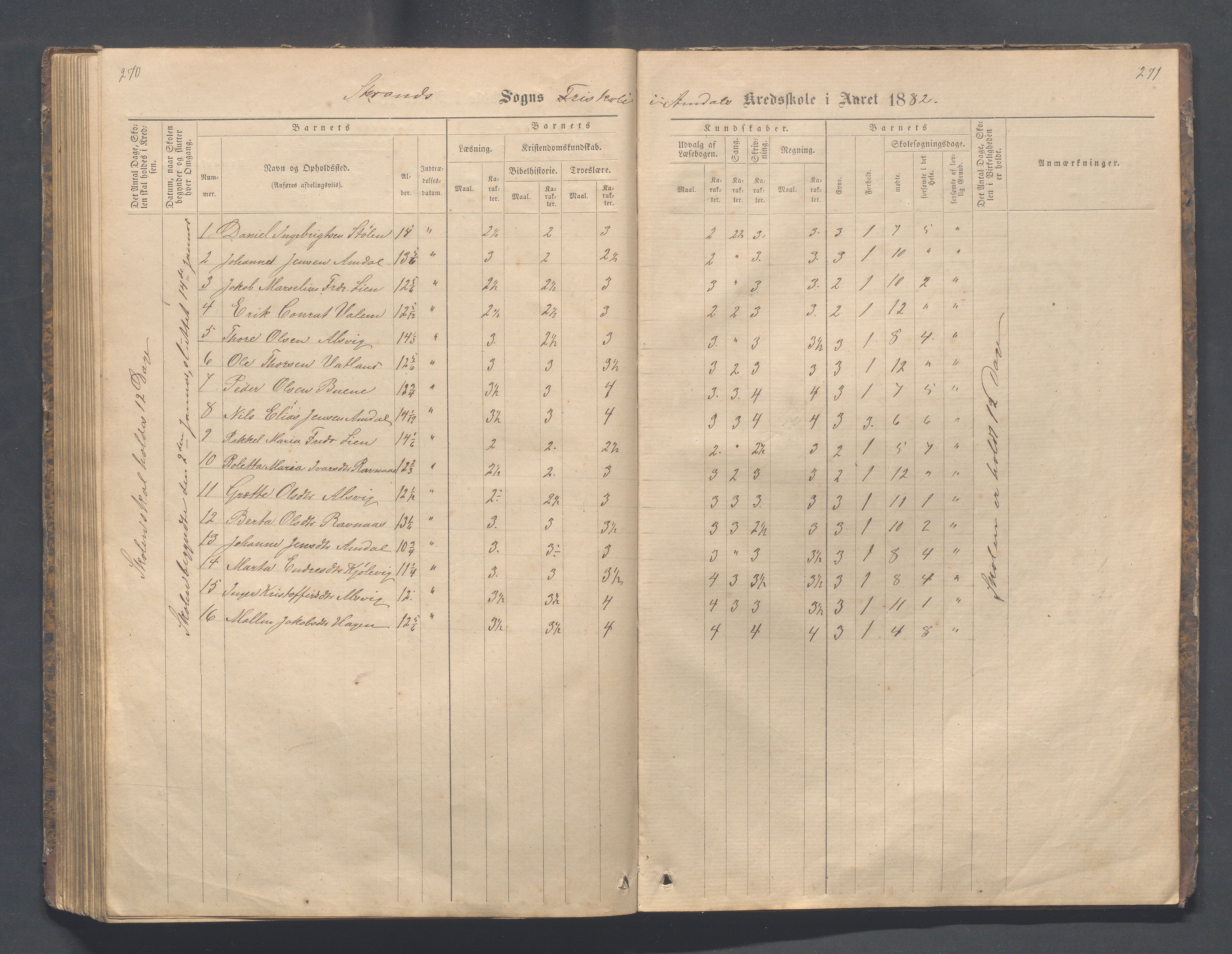 Strand kommune - Fiskå skole, IKAR/A-155/H/L0001: Skoleprotokoll for Krogevoll,Fiskå, Amdal og Vatland krets, 1874-1891, p. 270-271