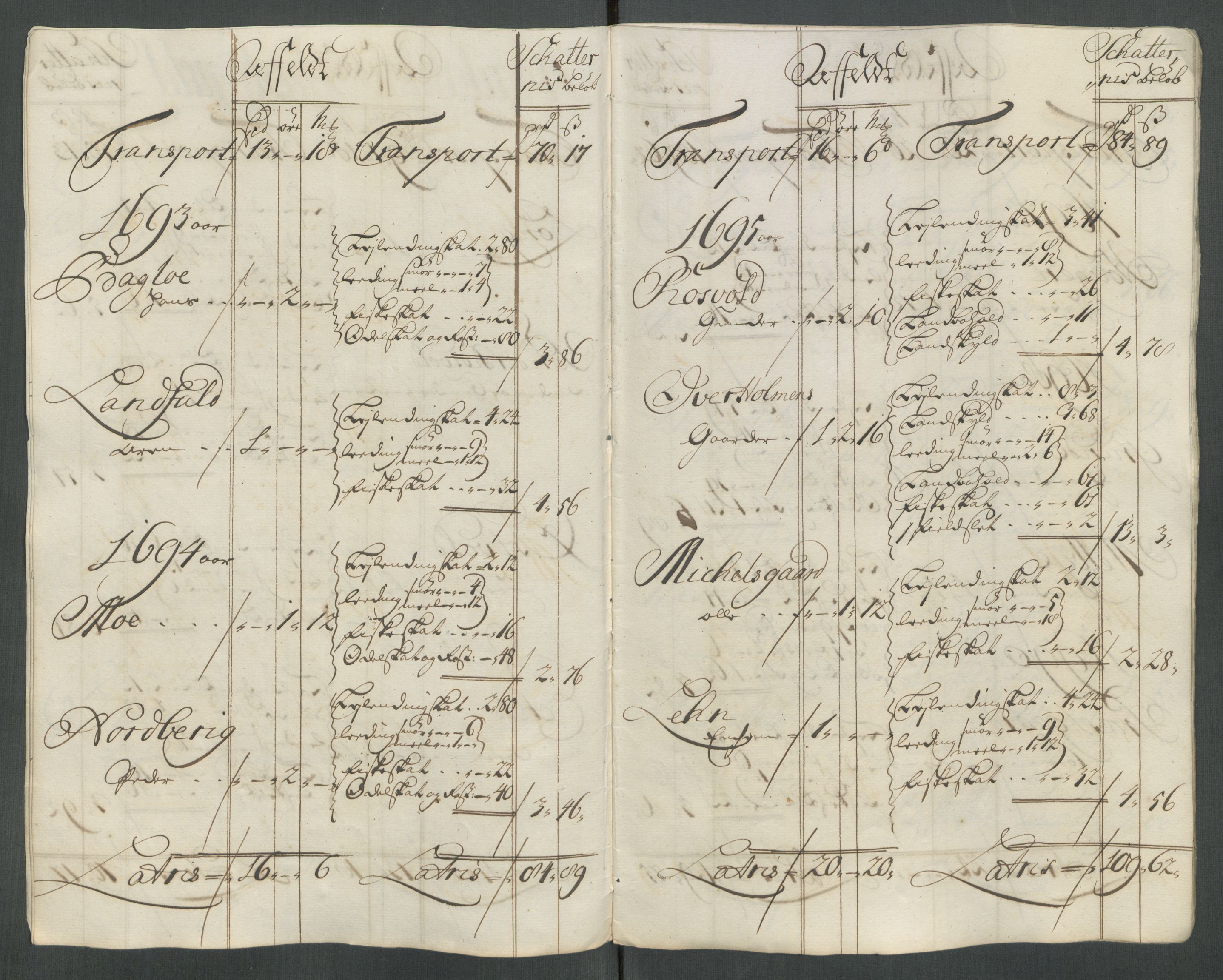 Rentekammeret inntil 1814, Reviderte regnskaper, Fogderegnskap, RA/EA-4092/R62/L4206: Fogderegnskap Stjørdal og Verdal, 1716, p. 287
