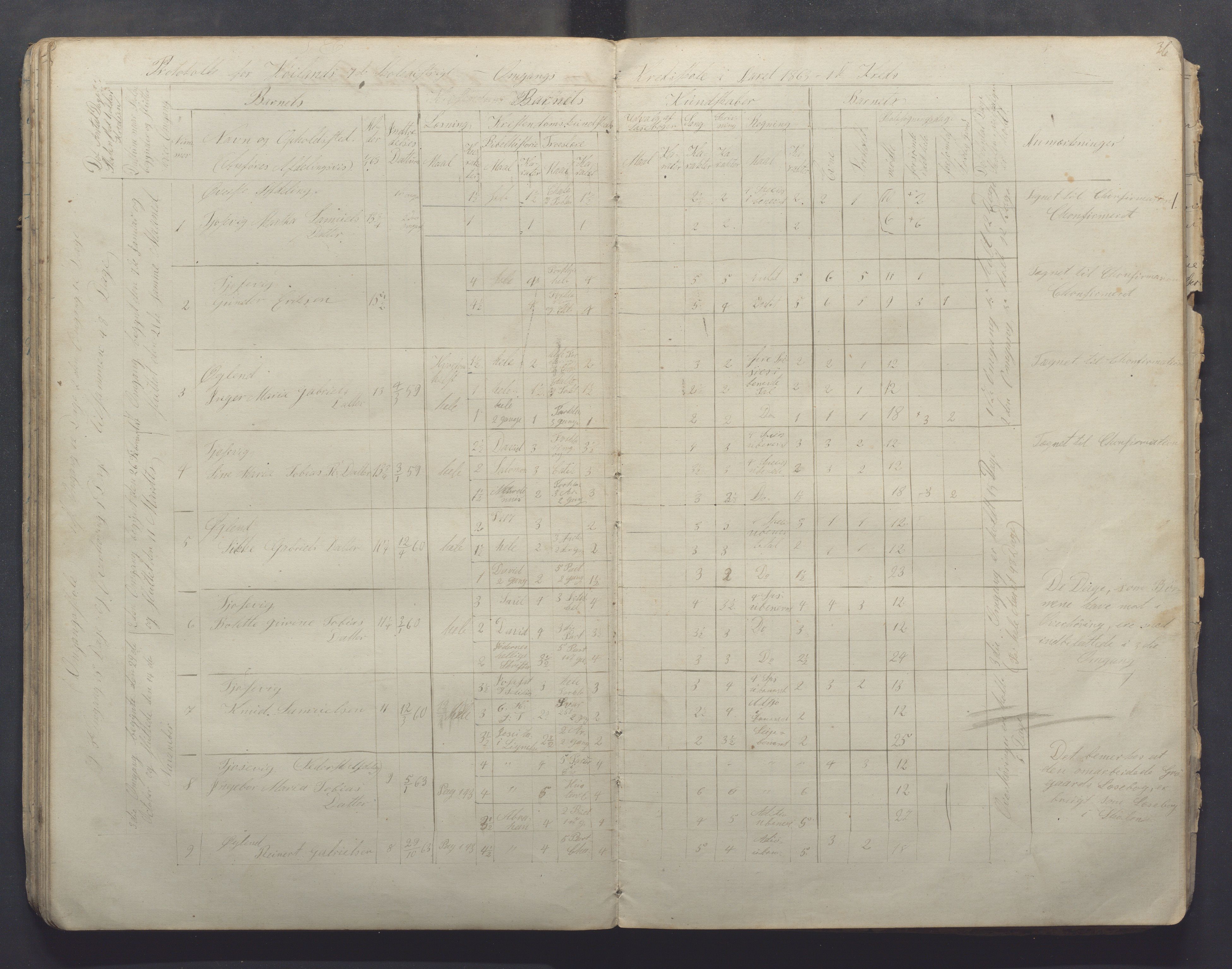 Høyland kommune - Sporaland skole, IKAR/K-100085/E/L0001: Skoleprotokoll Nordre Fjellbygden, 1853-1871, p. 36