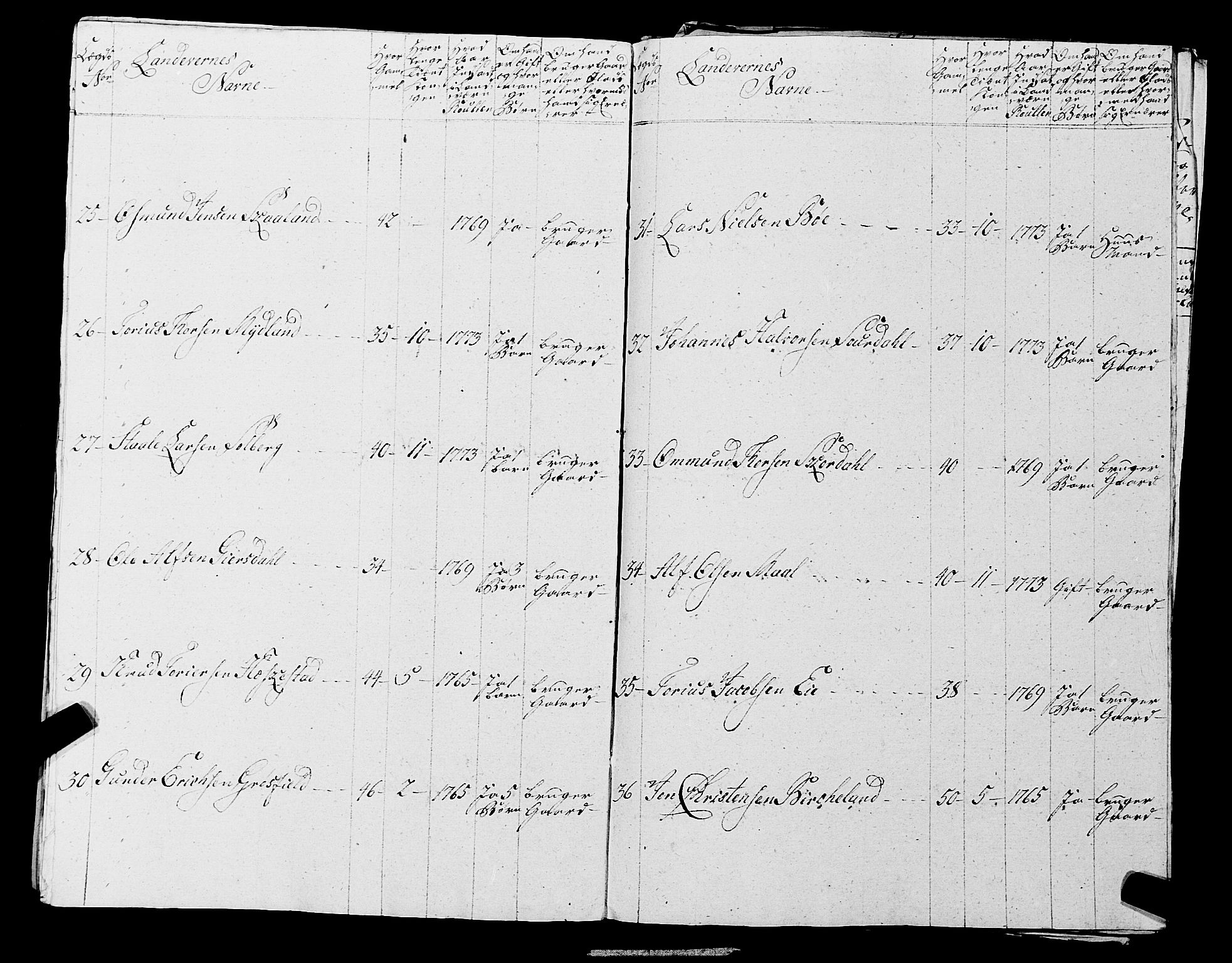 Fylkesmannen i Rogaland, AV/SAST-A-101928/99/3/325/325CA, 1655-1832, p. 5494