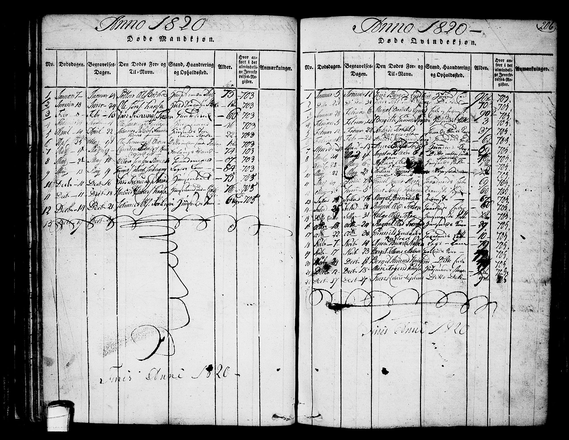 Heddal kirkebøker, SAKO/A-268/F/Fa/L0005: Parish register (official) no. I 5, 1814-1837, p. 205-206