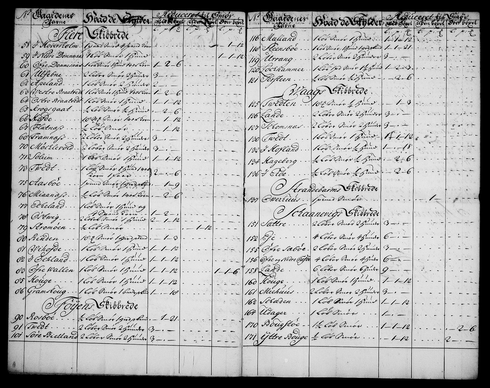 Rentekammeret inntil 1814, Realistisk ordnet avdeling, AV/RA-EA-4070/On/L0003: [Jj 4]: Kommisjonsforretning over Vilhelm Hanssøns forpaktning av Halsnøy klosters gods, 1721-1729, p. 249