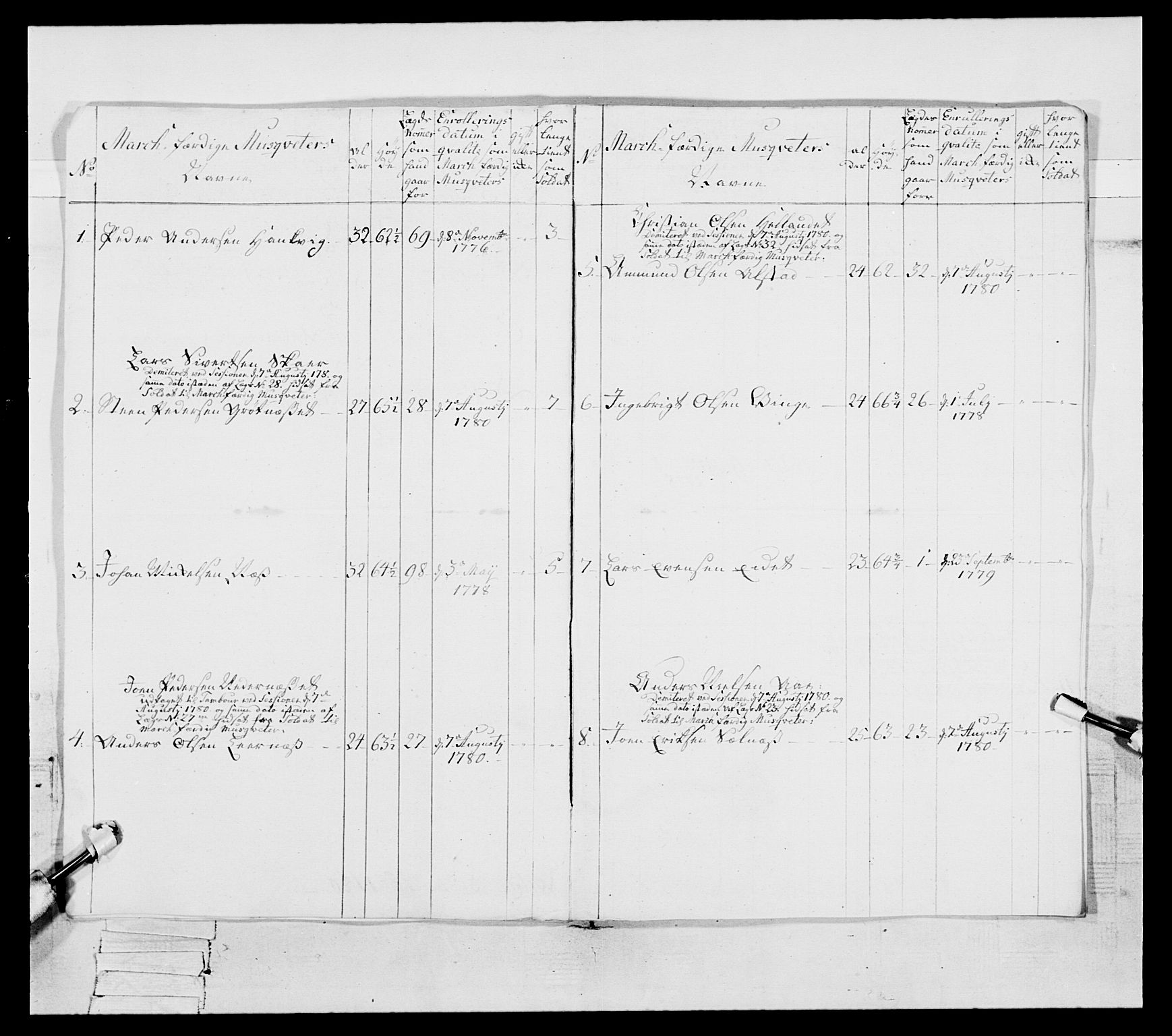 Generalitets- og kommissariatskollegiet, Det kongelige norske kommissariatskollegium, AV/RA-EA-5420/E/Eh/L0087: 3. Trondheimske nasjonale infanteriregiment, 1780, p. 254