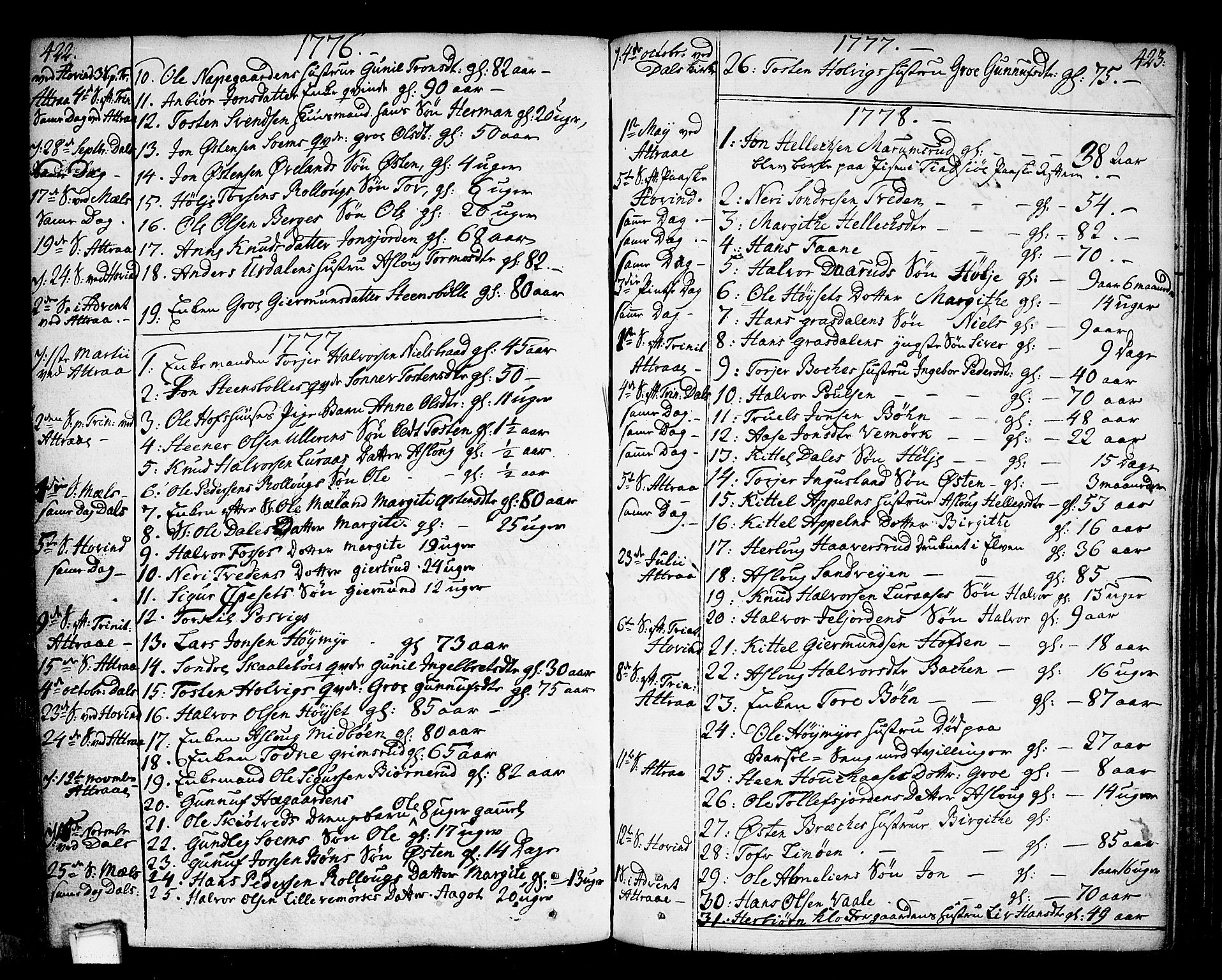 Tinn kirkebøker, AV/SAKO-A-308/F/Fa/L0002: Parish register (official) no. I 2, 1757-1810, p. 422-423