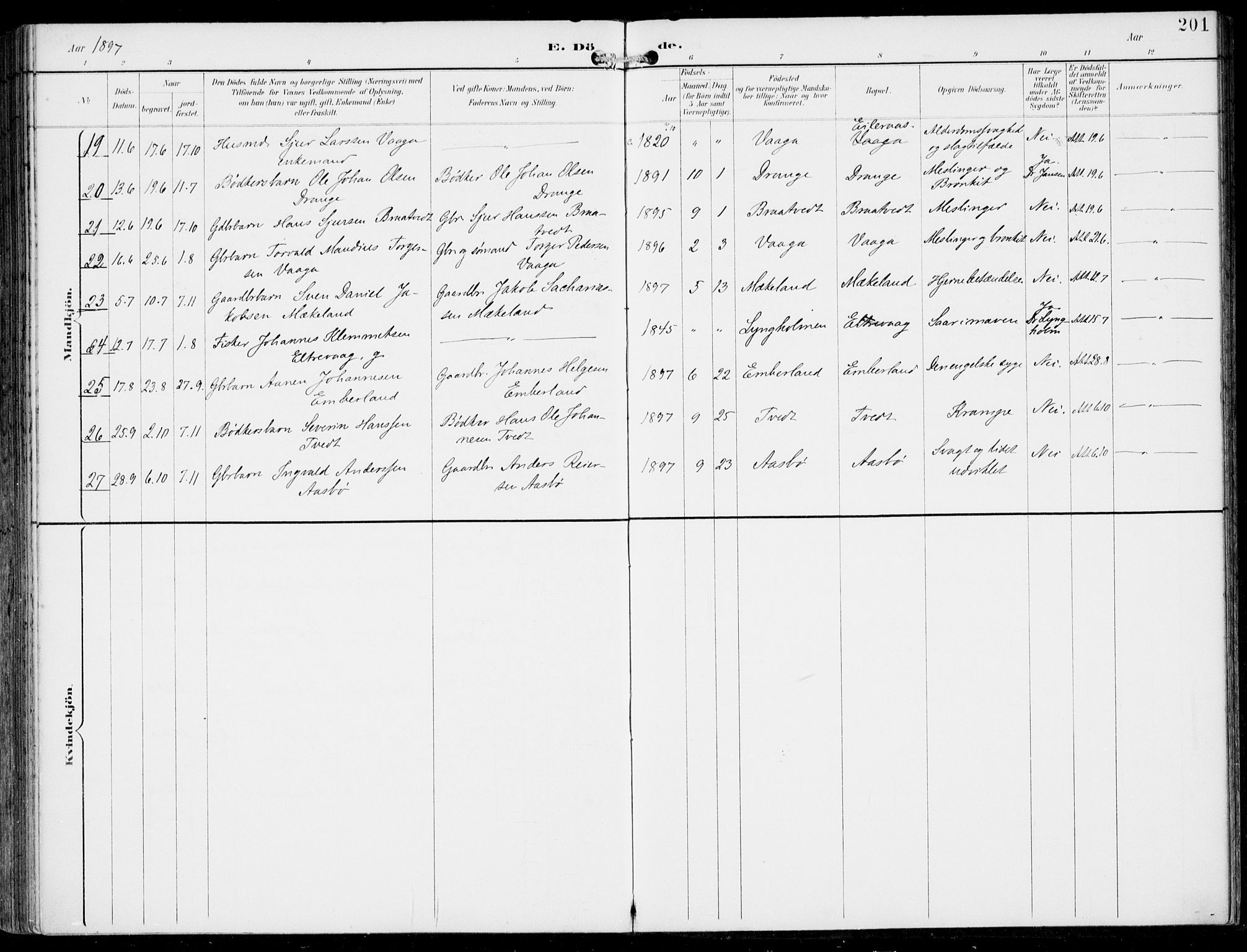 Sveio Sokneprestembete, AV/SAB-A-78501/H/Haa: Parish register (official) no. B  3, 1894-1906, p. 201