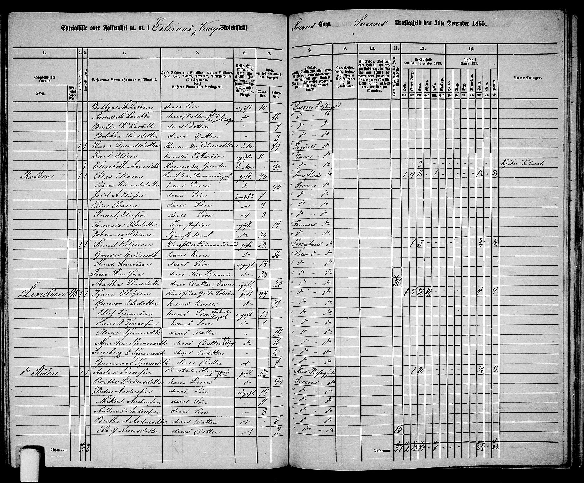 RA, 1865 census for Sveio, 1865, p. 143