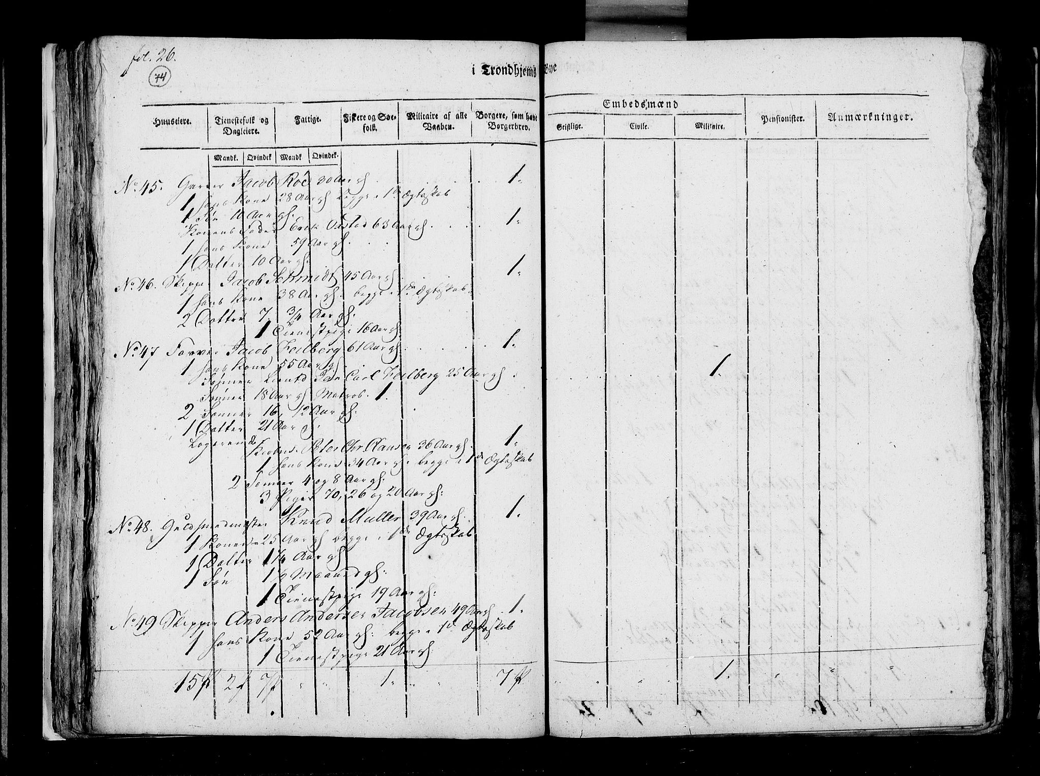 RA, Census 1815, vol. 5: Trondheim, 1815, p. 75