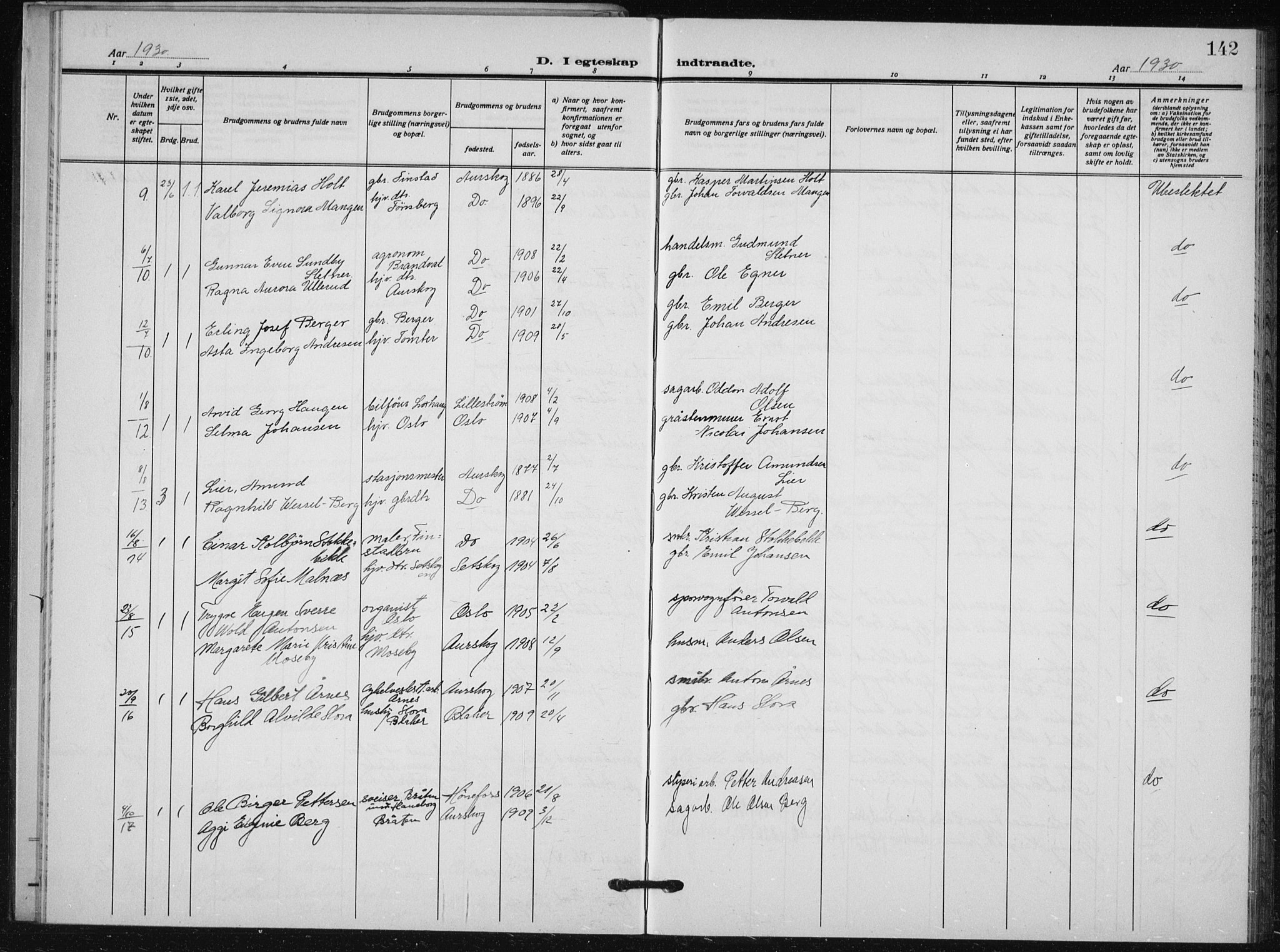 Aurskog prestekontor Kirkebøker, AV/SAO-A-10304a/G/Ga/L0006: Parish register (copy) no. I 6, 1923-1939, p. 142