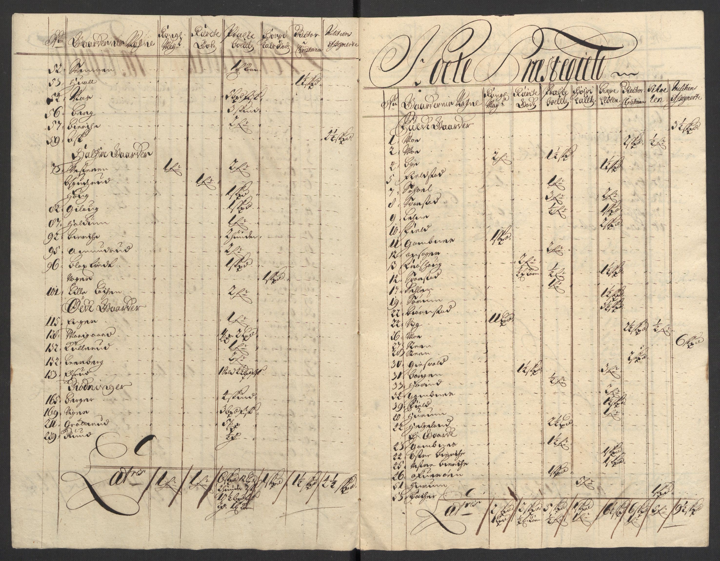 Rentekammeret inntil 1814, Reviderte regnskaper, Fogderegnskap, RA/EA-4092/R22/L1459: Fogderegnskap Ringerike, Hallingdal og Buskerud, 1702, p. 257