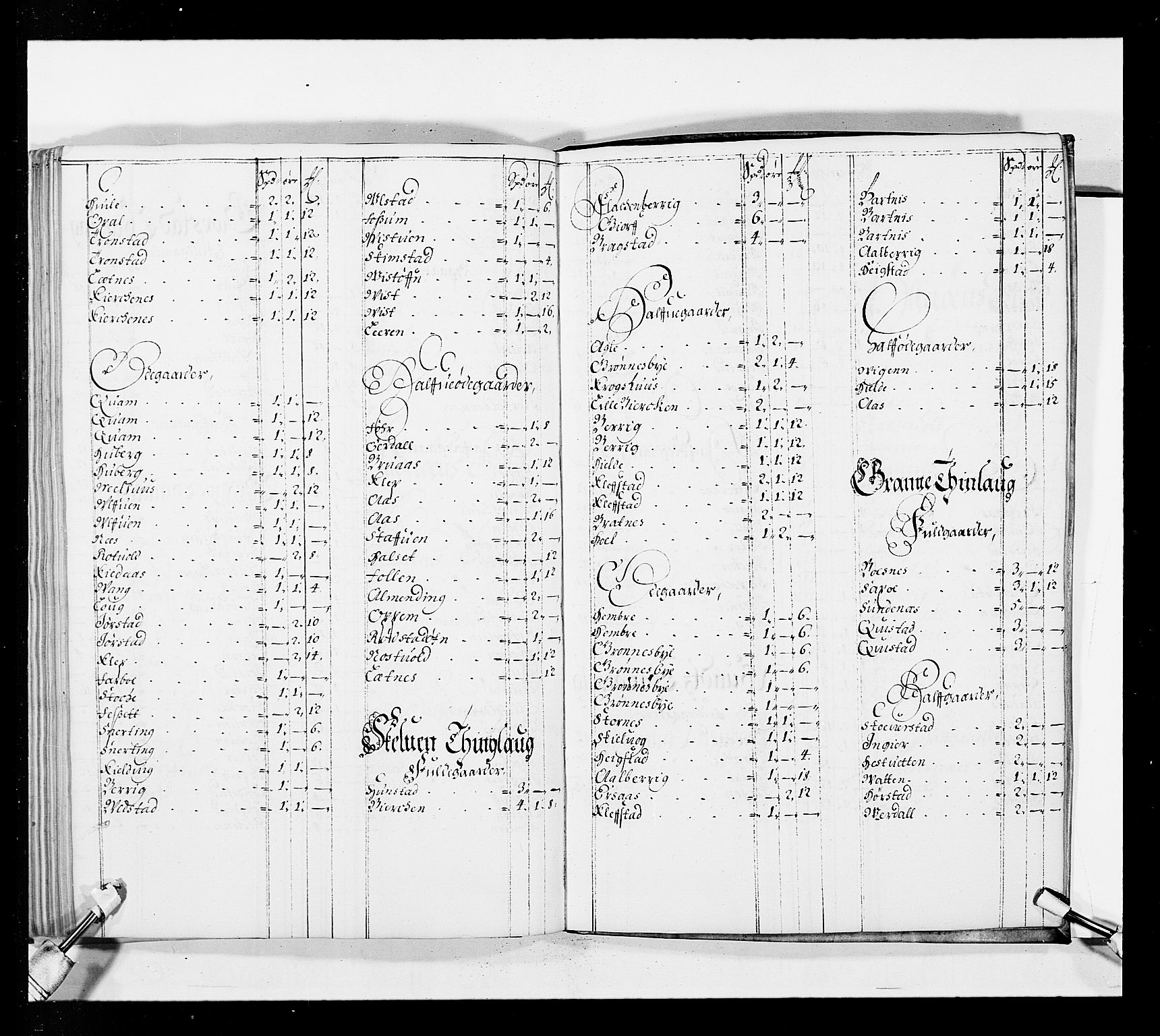 Stattholderembetet 1572-1771, AV/RA-EA-2870/Ek/L0037/0001: Jordebøker 1662-1720: / Forskjellige jordebøker og matrikler, 1674-1720, p. 103