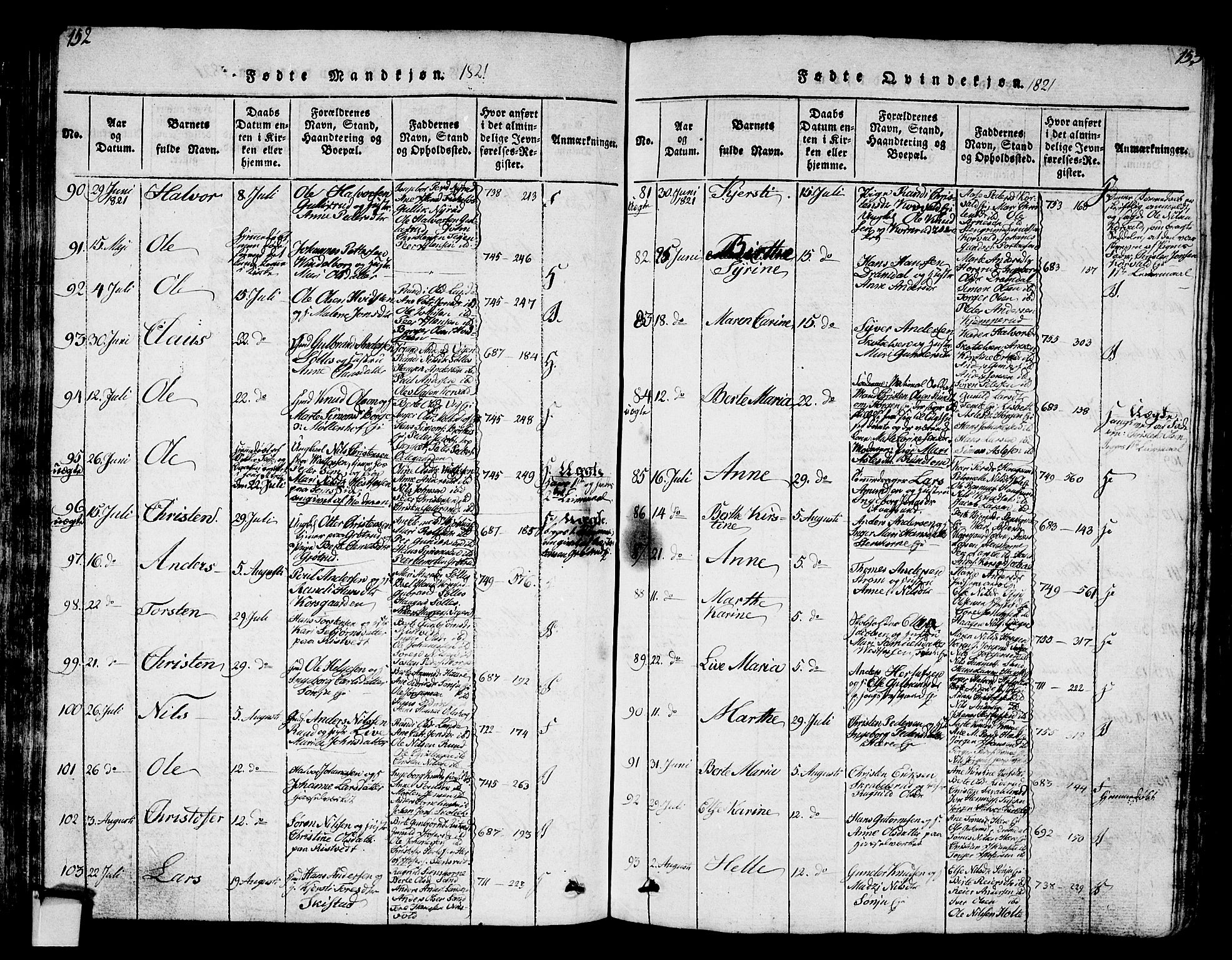 Eiker kirkebøker, SAKO/A-4/G/Ga/L0001: Parish register (copy) no. I 1, 1814-1832, p. 152-153