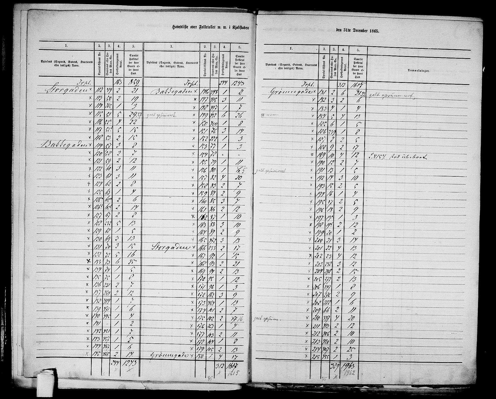 RA, 1865 census for Tromsø, 1865, p. 6