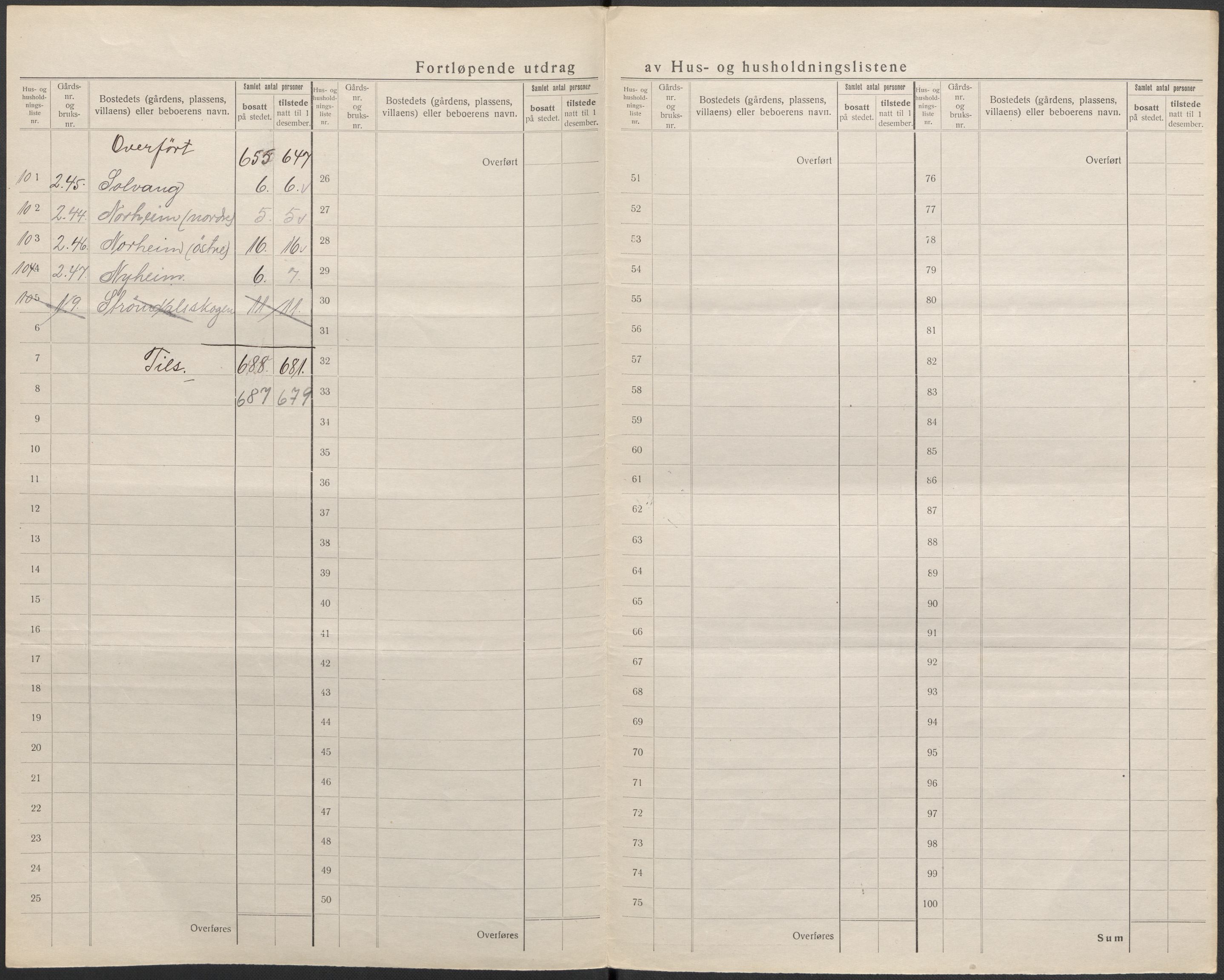 SAKO, 1920 census for Gjerpen, 1920, p. 11