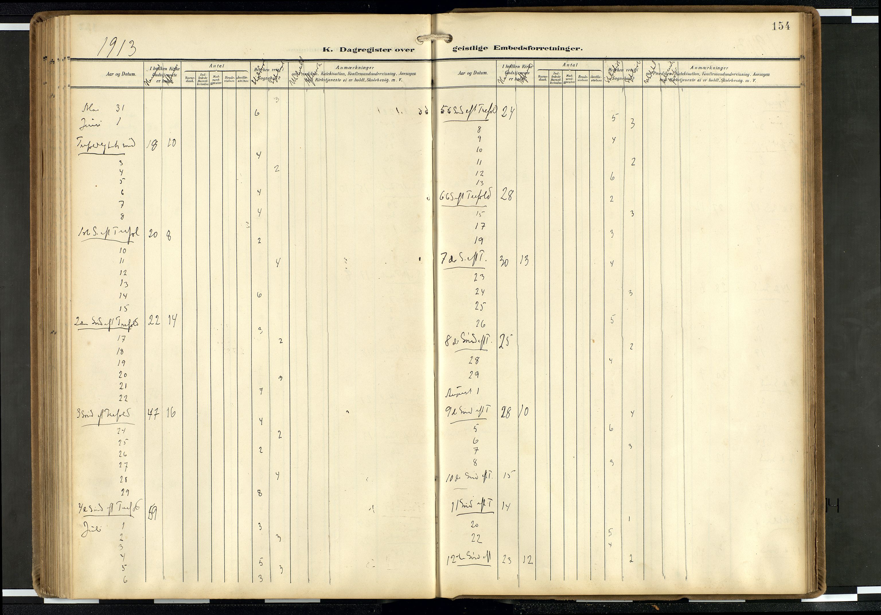 Den norske sjømannsmisjon i utlandet/Hollandske havner (Amsterdam-Rotterdam-Europort), AV/SAB-SAB/PA-0106/H/Ha/Haa/L0003: Parish register (official) no. A 3, 1908-1927, p. 153b-154a