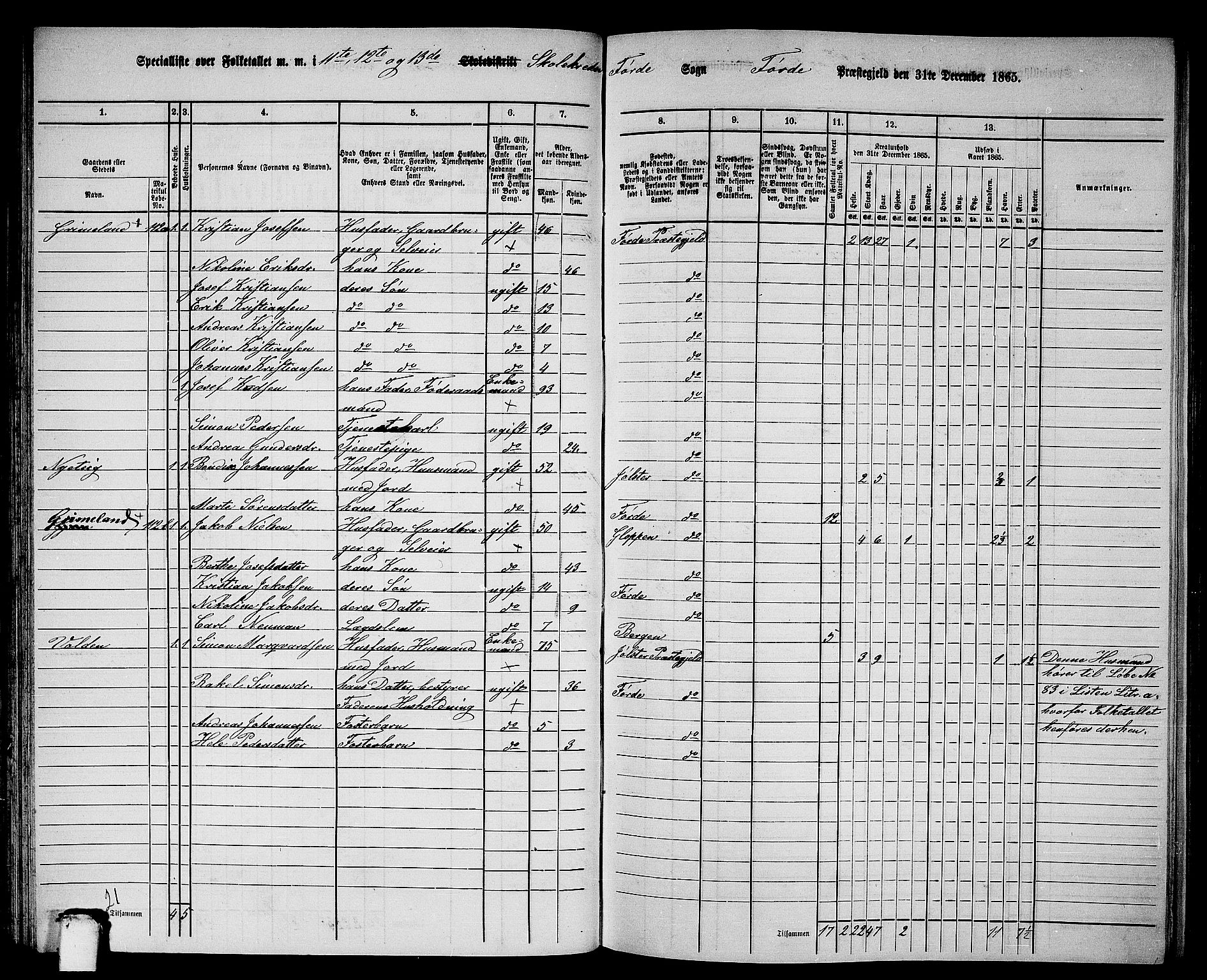 RA, 1865 census for Førde, 1865, p. 88