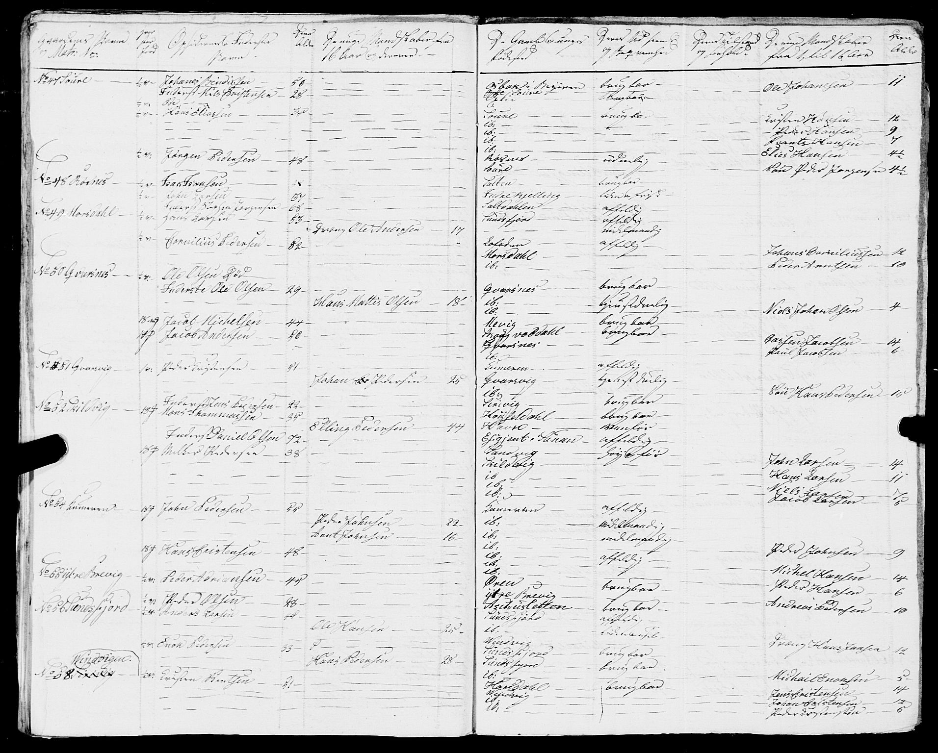 Fylkesmannen i Nordland, AV/SAT-A-0499/1.1/R/Ra/L0018: --, 1809-1836, p. 196