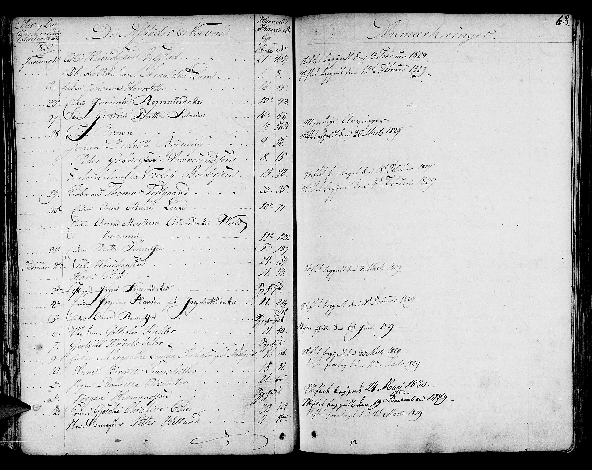 Byfogd og Byskriver i Bergen, AV/SAB-A-3401/06/06Na/L0001: Dødsfallsjournaler, 1821-1847, p. 67b-68a