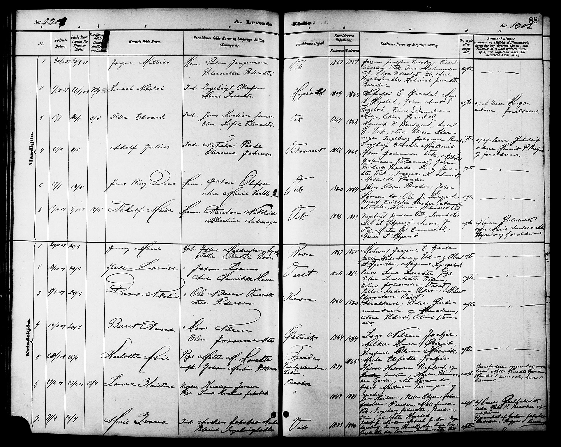 Ministerialprotokoller, klokkerbøker og fødselsregistre - Sør-Trøndelag, SAT/A-1456/657/L0716: Parish register (copy) no. 657C03, 1889-1904, p. 88