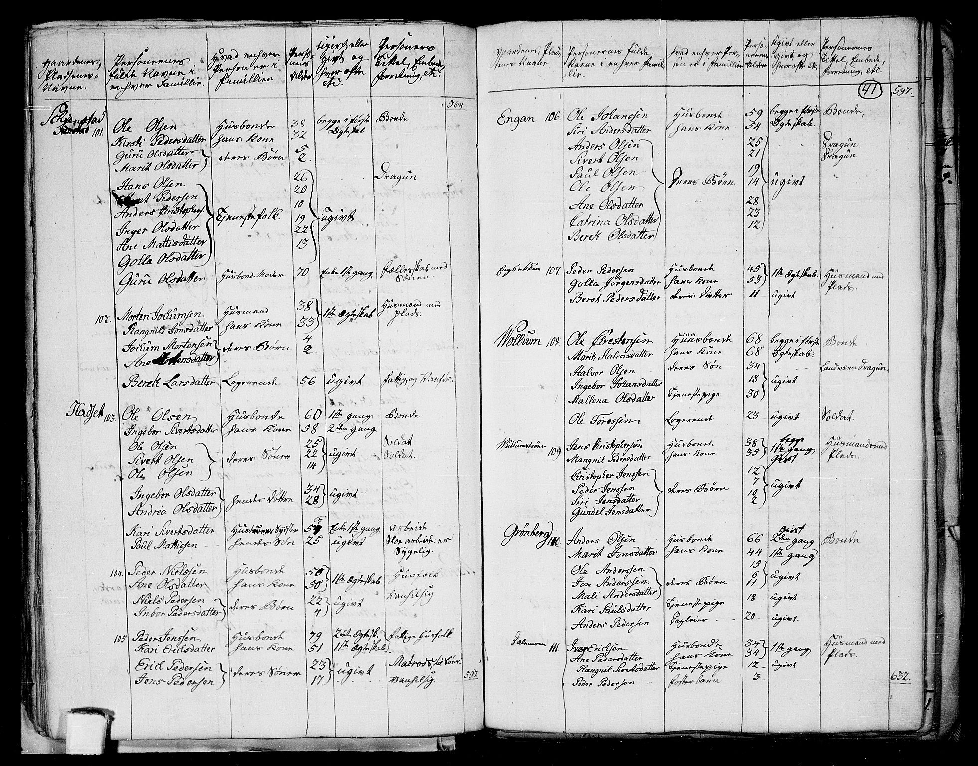 RA, 1801 census for 1660P Strinda, 1801, p. 40b-41a