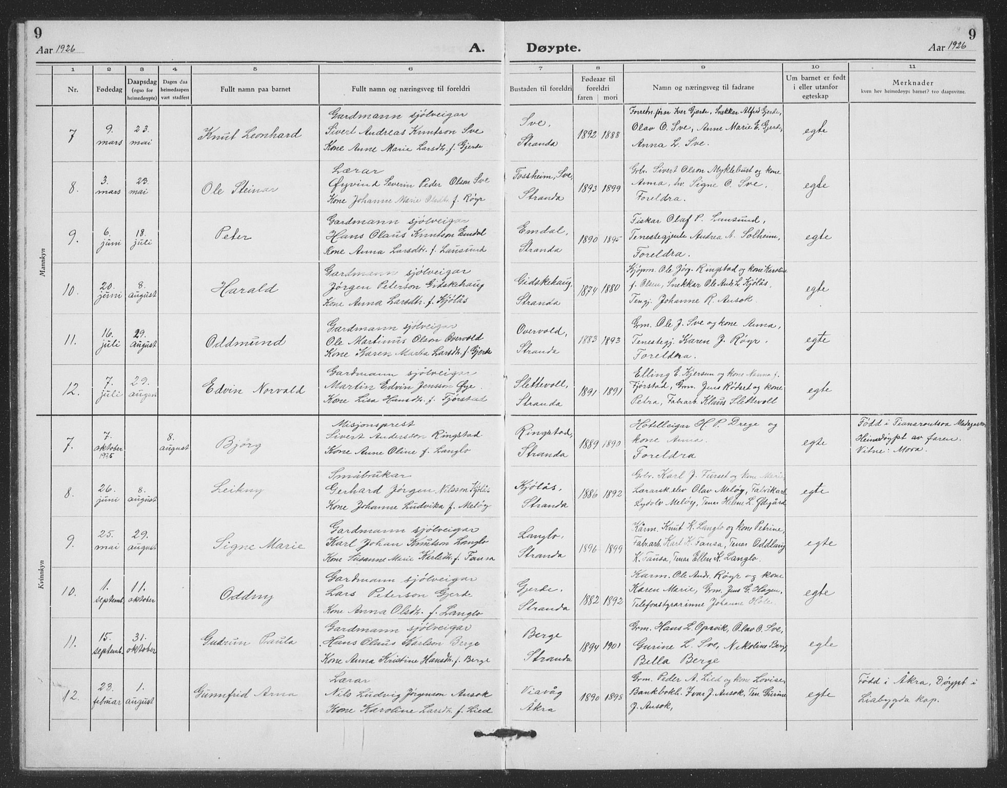 Ministerialprotokoller, klokkerbøker og fødselsregistre - Møre og Romsdal, SAT/A-1454/520/L0294: Parish register (copy) no. 520C06, 1923-1938, p. 9