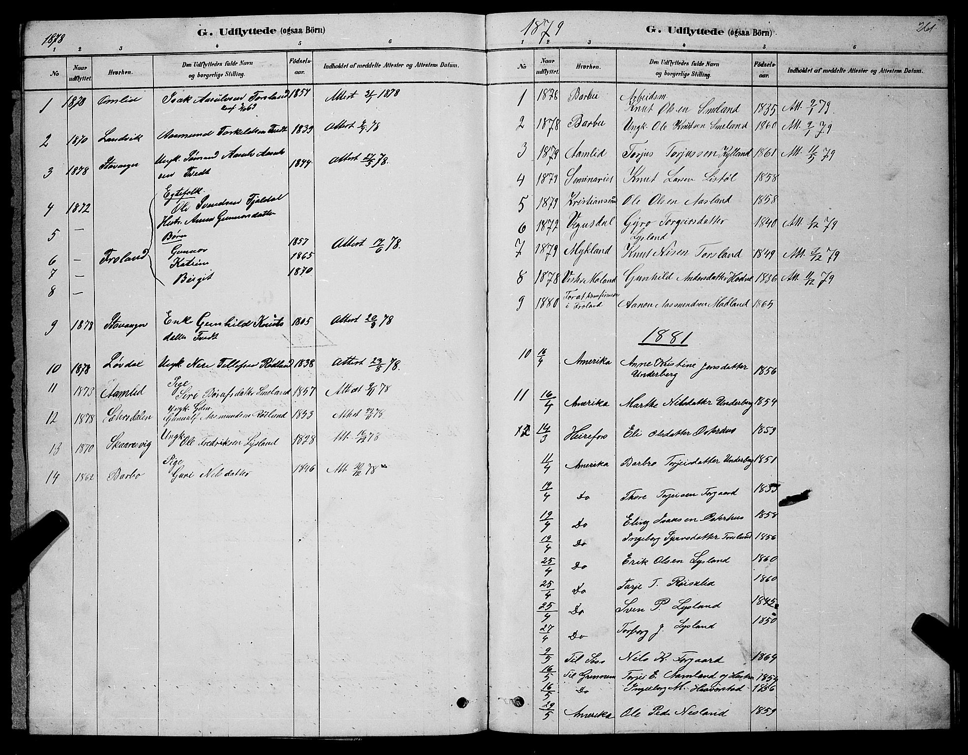 Åseral sokneprestkontor, SAK/1111-0051/F/Fb/L0002: Parish register (copy) no. B 2, 1878-1899, p. 261