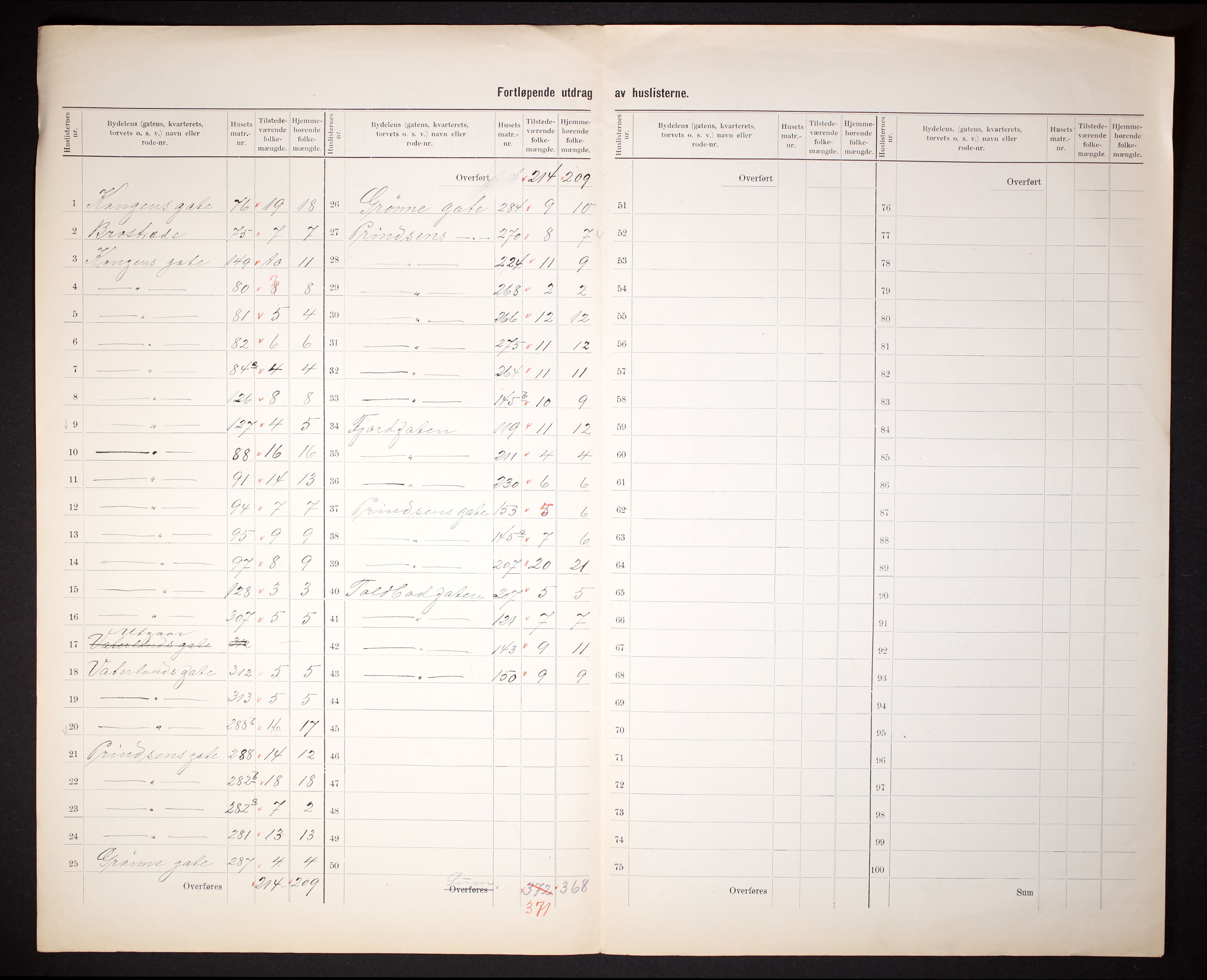 RA, 1910 census for Steinkjer, 1910, p. 9