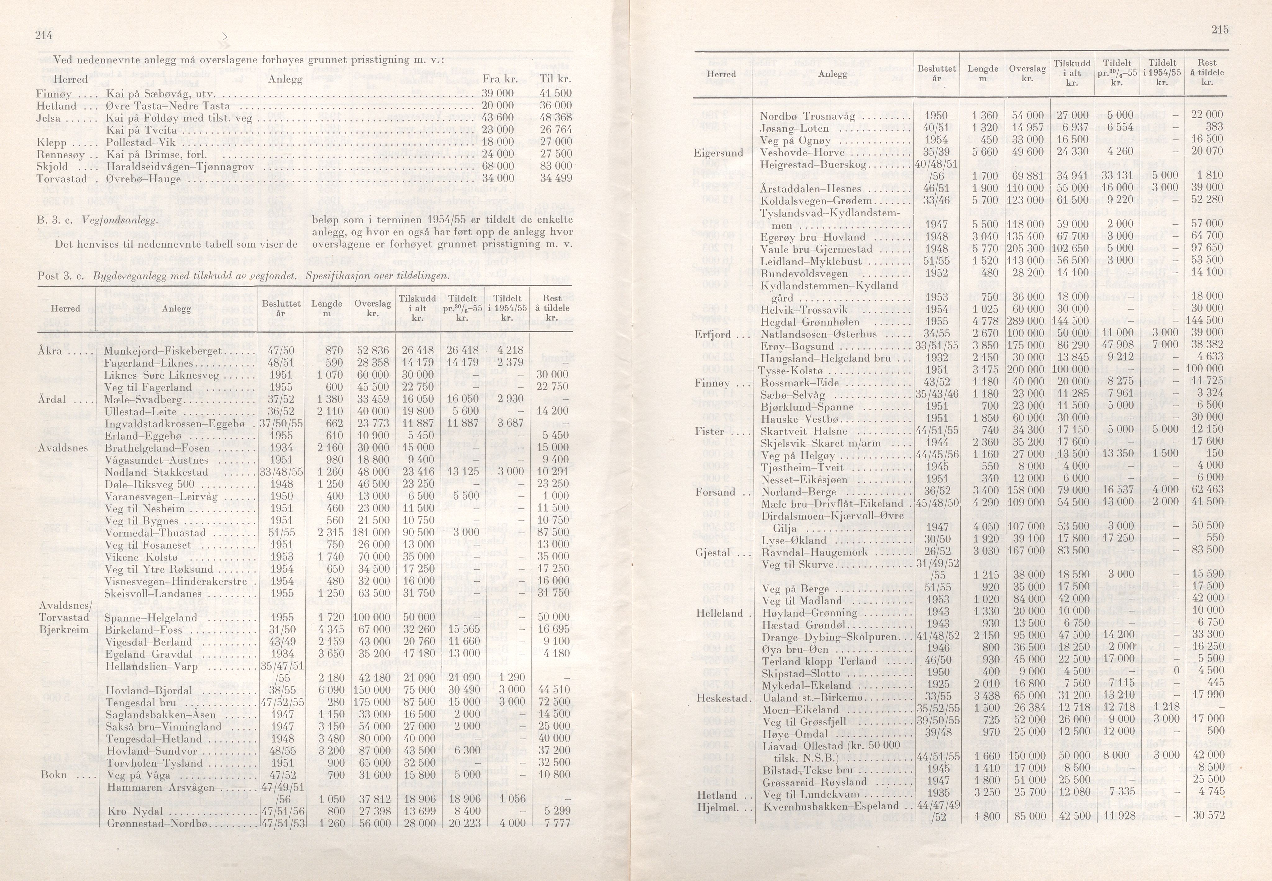 Rogaland fylkeskommune - Fylkesrådmannen , IKAR/A-900/A/Aa/Aaa/L0075: Møtebok , 1956, p. 214-215