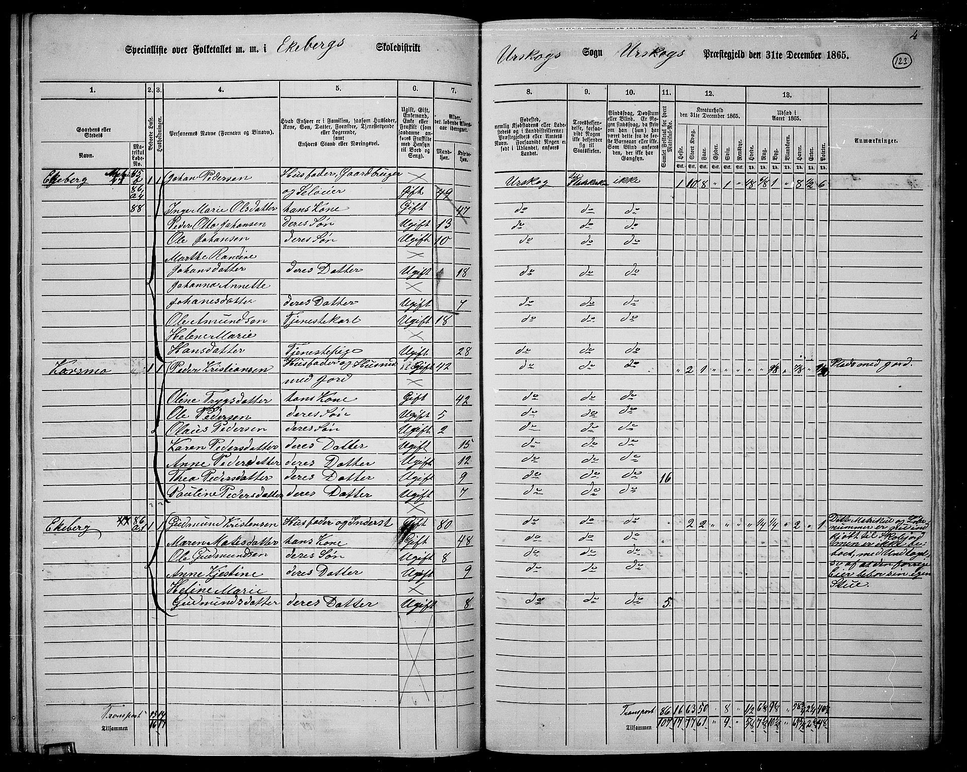 RA, 1865 census for Aurskog, 1865, p. 110