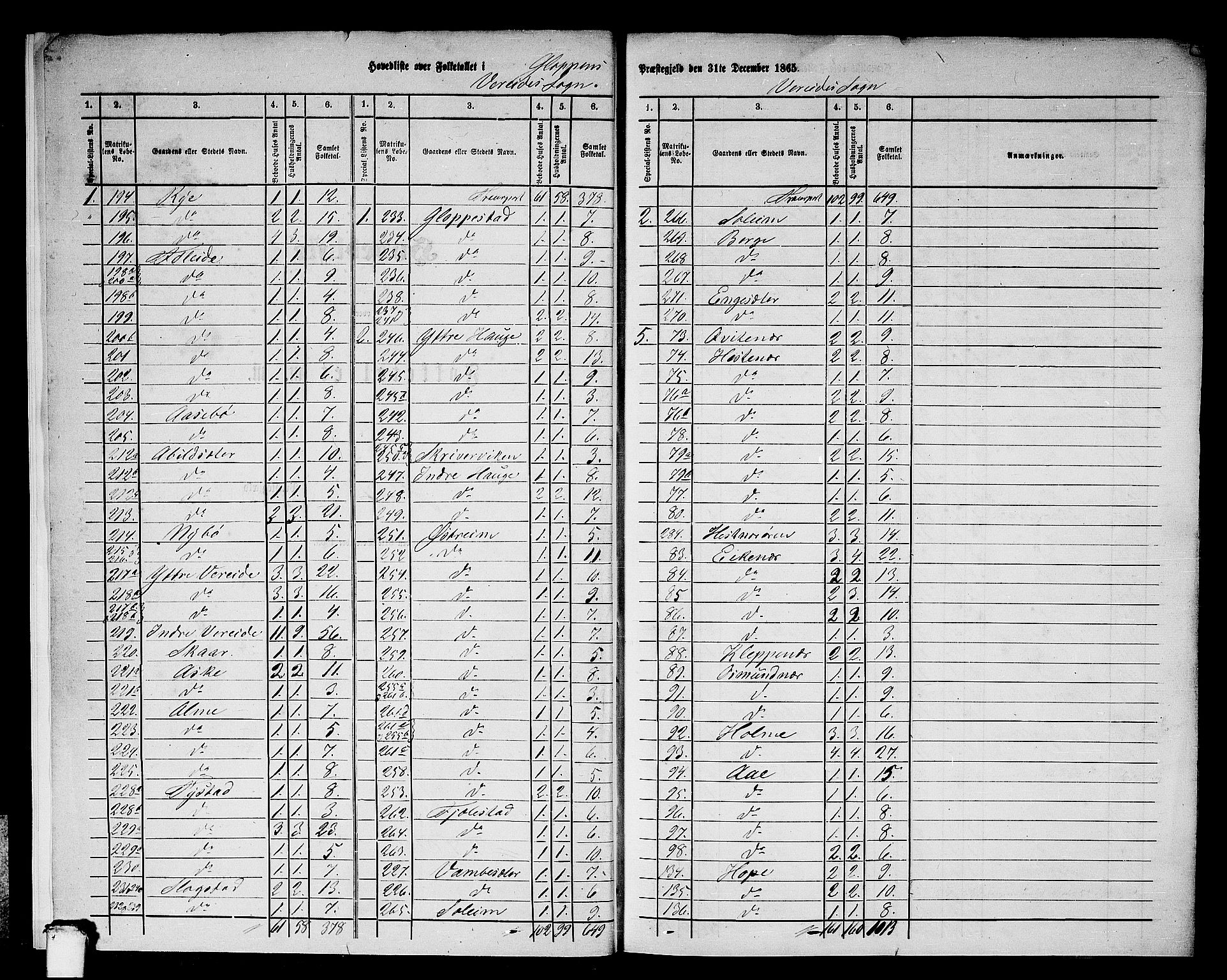 RA, 1865 census for Gloppen, 1865, p. 6