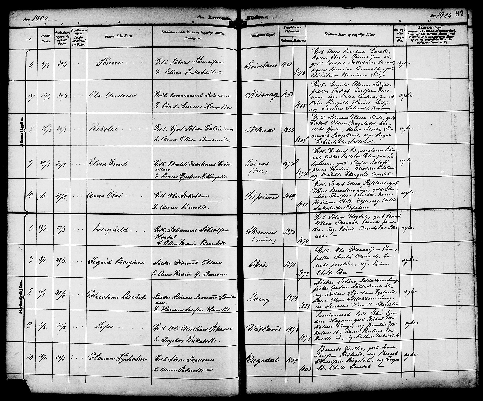 Sokndal sokneprestkontor, SAST/A-101808: Parish register (copy) no. B 6, 1892-1907, p. 87