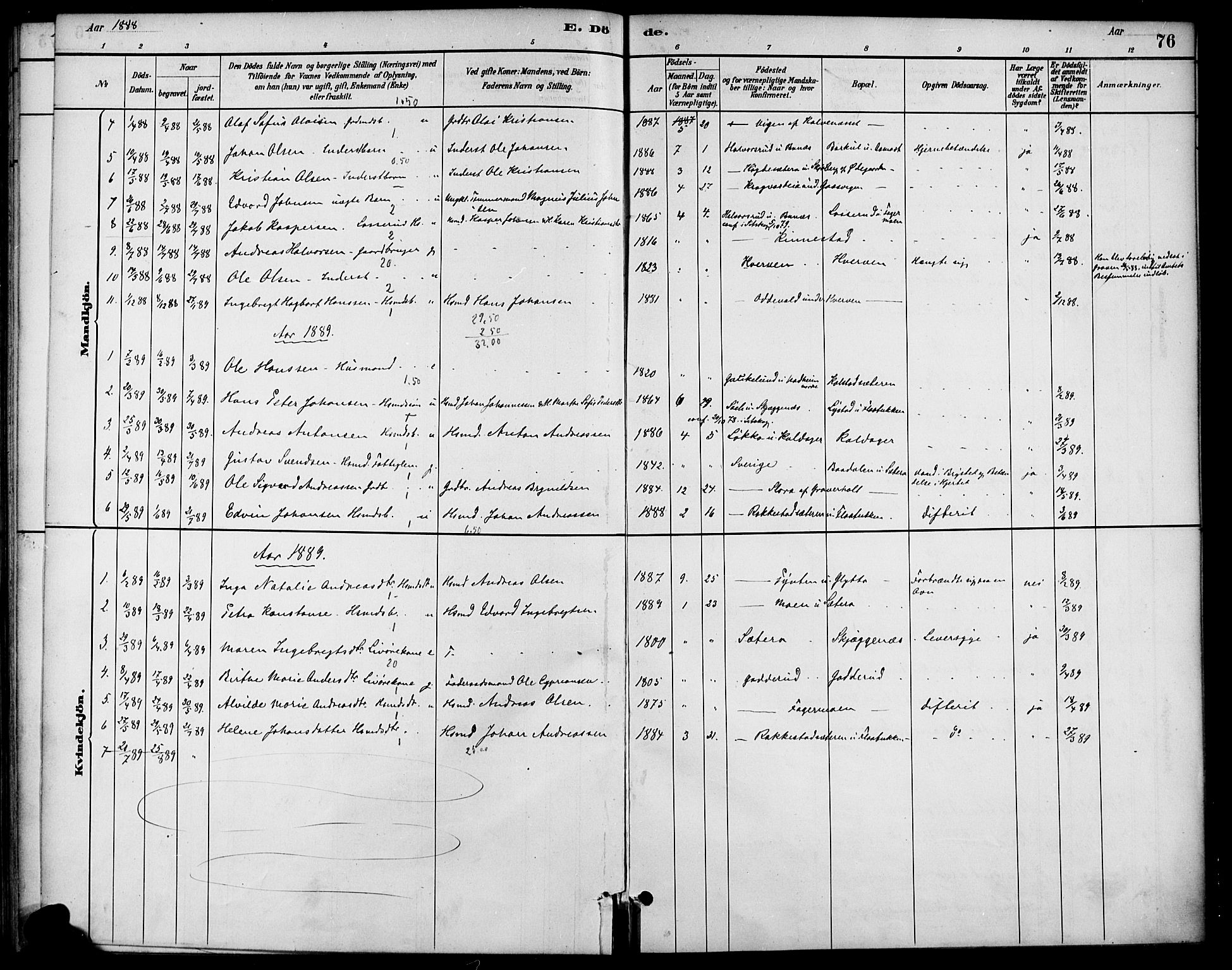 Høland prestekontor Kirkebøker, SAO/A-10346a/F/Fc/L0001: Parish register (official) no. III 1, 1880-1897, p. 76
